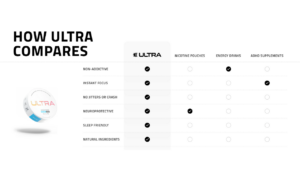 Ultra Pouches | Clean Focus, Anytime You Need It