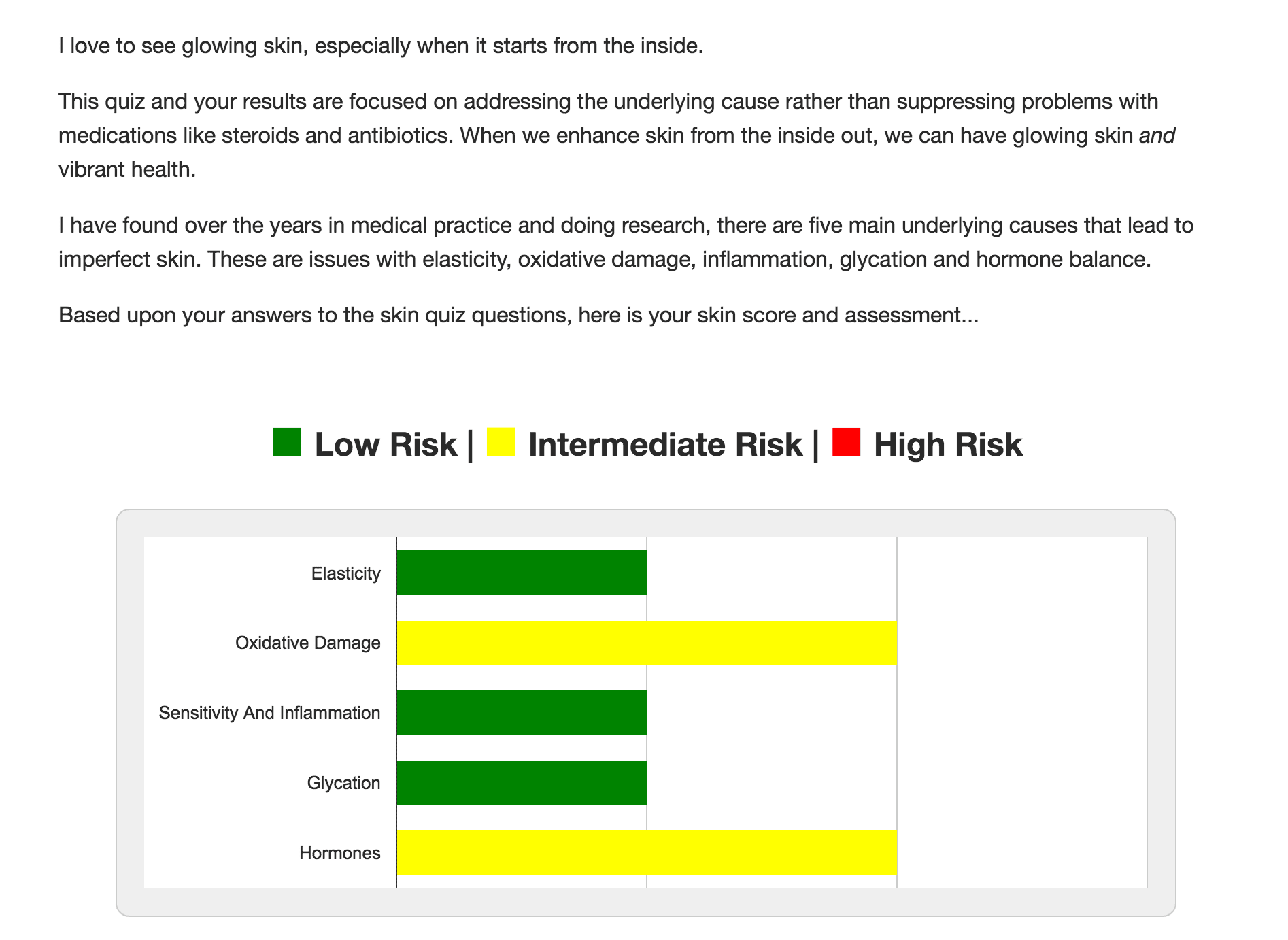 Heal the Skin From Within with Dr. Trevor Cates Wellness + Wisdom