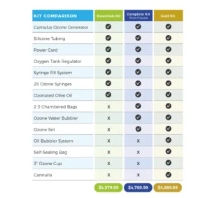 SimplyO3's Pro Gold Kit