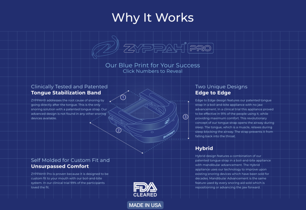 ZYPPAH Anti-Snoring Mouthpiece