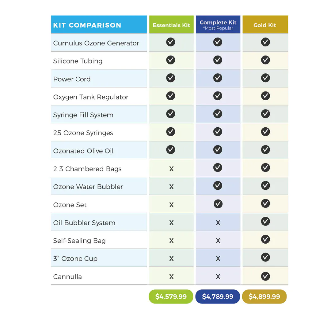 SimplyO3 Pro Essentials Kit SimplyO3
