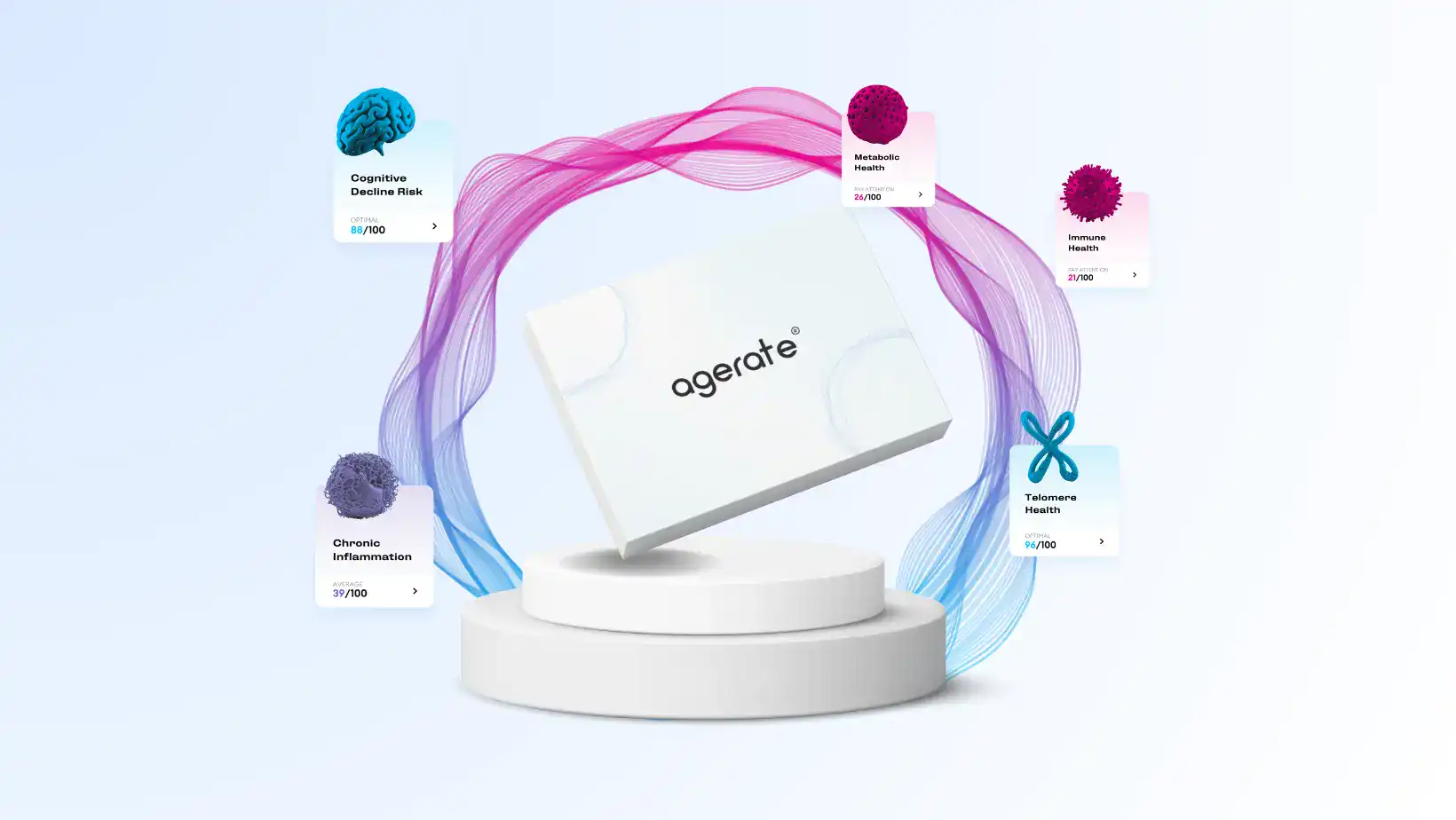 AgeRate | Biological Age Test AgeRate | Biological Age Test