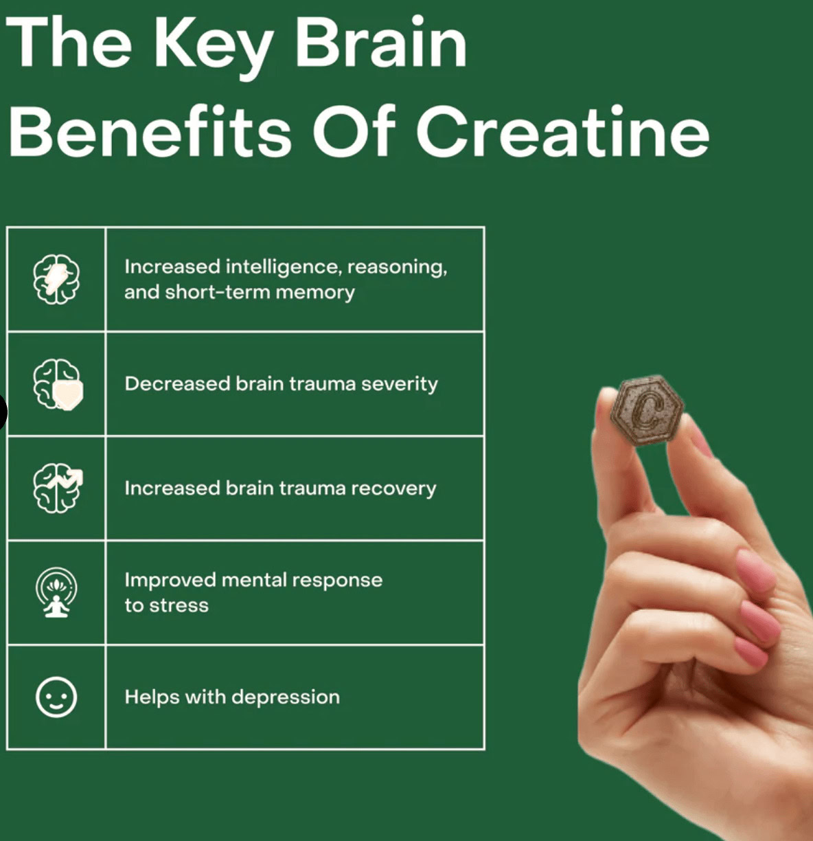 Boost Your Energy and Focus Naturally with Create Wellness' Daily Performance Gummies Boost Your Energy and Focus Naturally with Create Wellness' Daily Performance Gummies