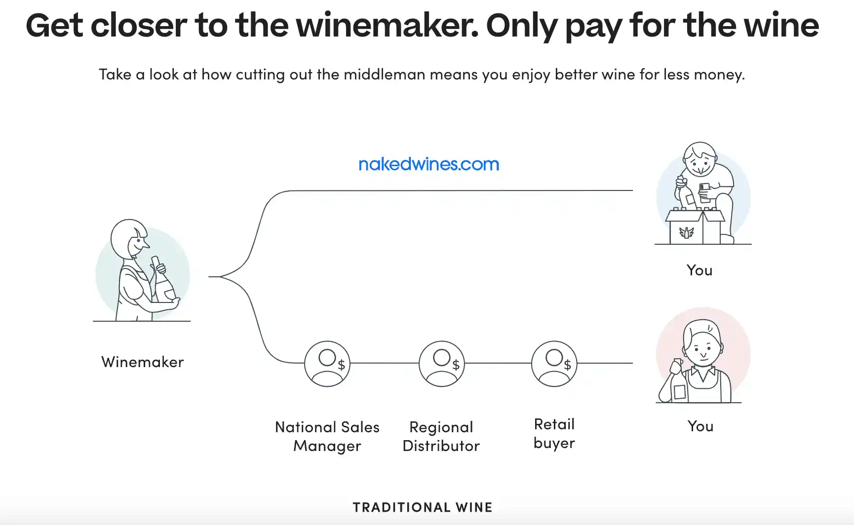 Naked Wines naked wines