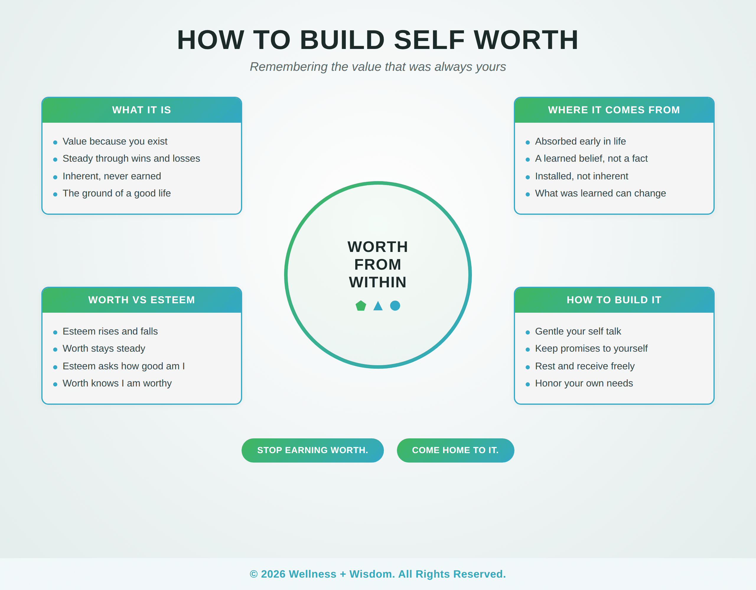 How to Build Self Worth by Josh Trent | Wellness + Wisdom How to build self worth infographic showing the difference between self worth and self esteem and how to grow it by Josh Trent Wellness and Wisdom