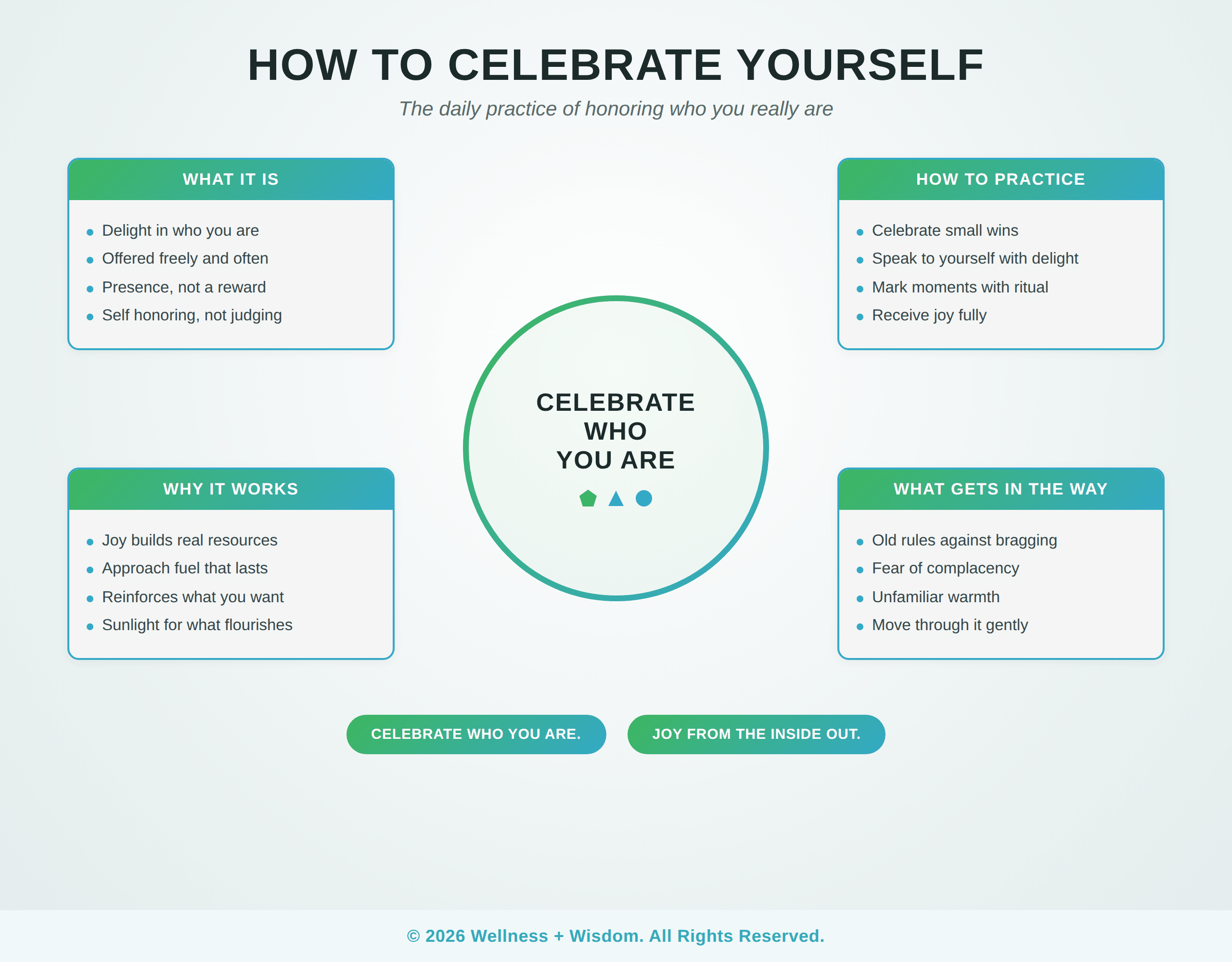 How to Celebrate Yourself by Josh Trent | Wellness + Wisdom How to celebrate yourself infographic showing the daily practice of honoring who you really are by Josh Trent Wellness and Wisdom