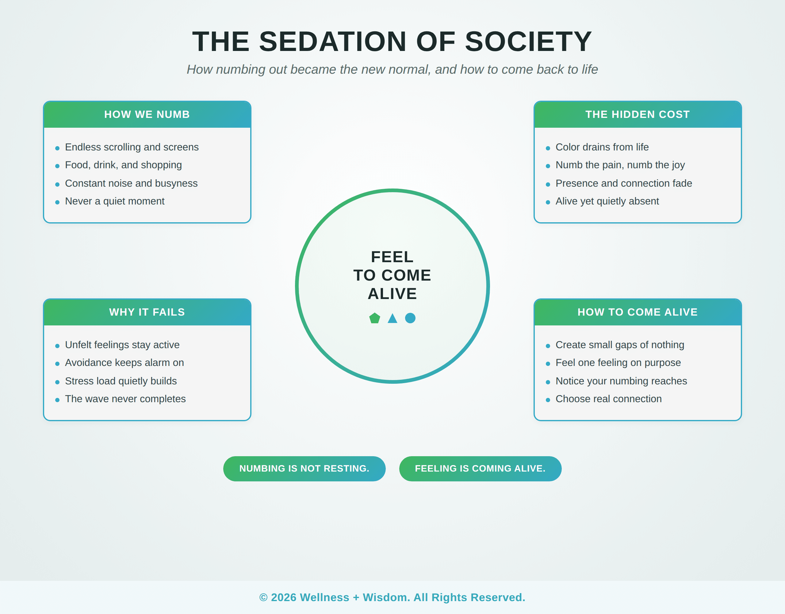 Numbing Out Society by Josh Trent | Wellness + Wisdom Numbing out society infographic showing how modern distraction sedates us and how to come back to feeling alive by Josh Trent Wellness and Wisdom