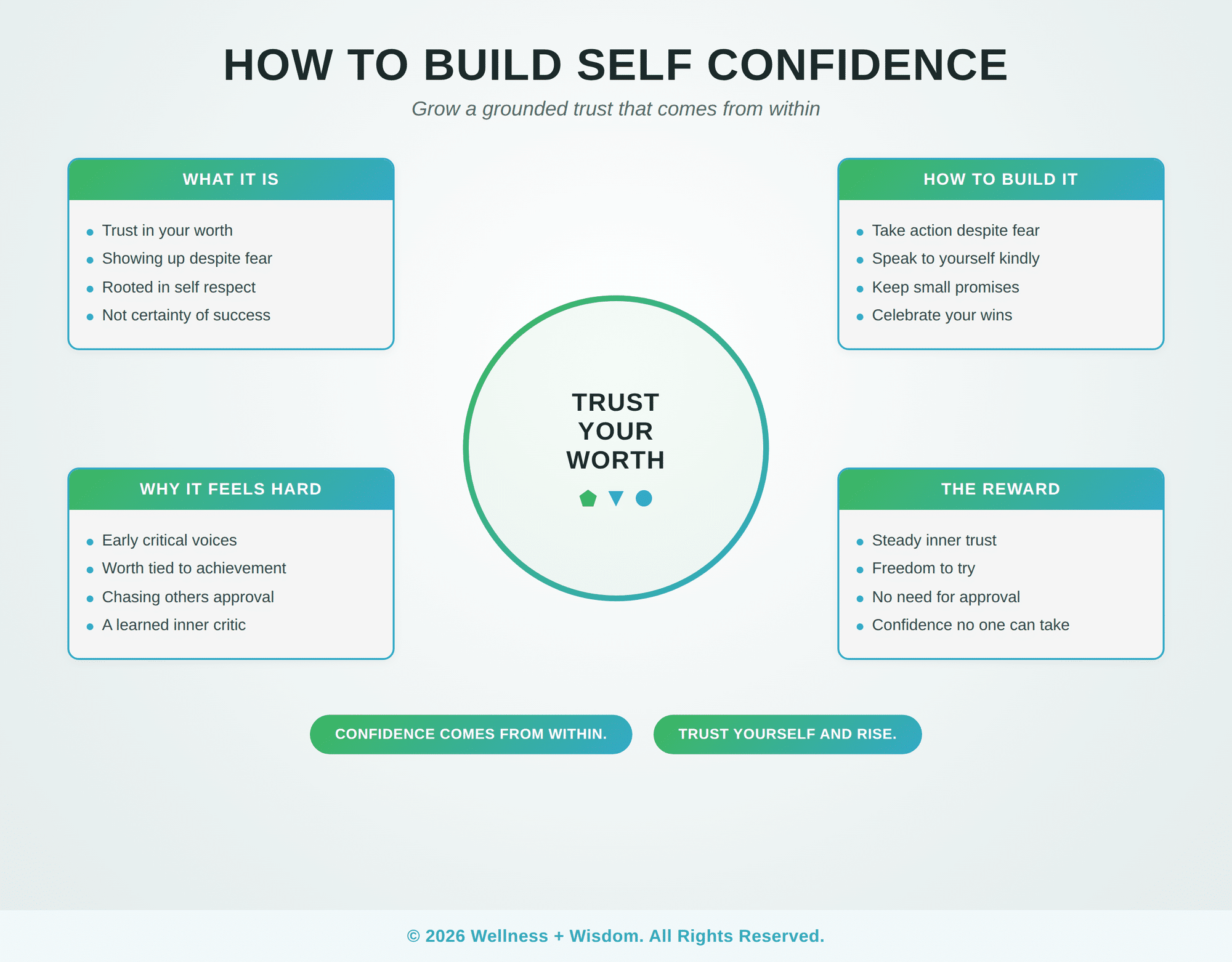How to Build Self Confidence by Josh Trent | Wellness + Wisdom How to build self confidence infographic showing the path from self doubt to grounded inner trust by Josh Trent Wellness and Wisdom