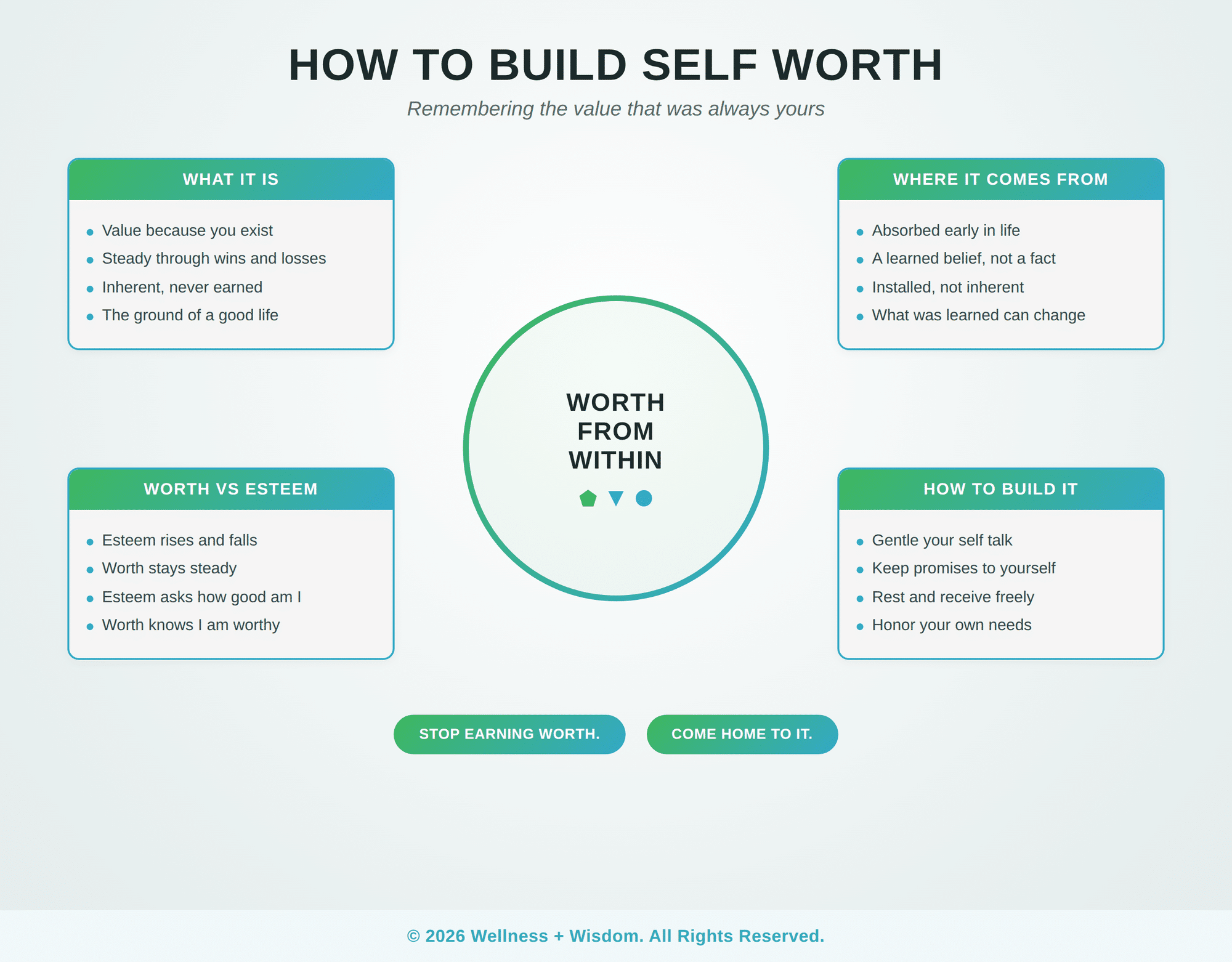 How to Build Self Worth by Josh Trent | Wellness + Wisdom How to build self worth infographic showing the difference between self worth and self esteem and how to grow it by Josh Trent Wellness and Wisdom