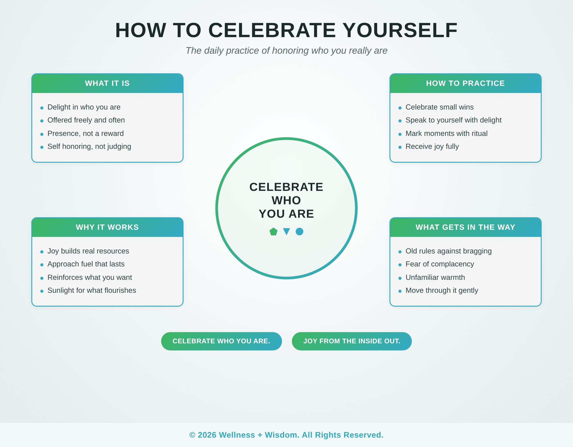 How to Celebrate Yourself by Josh Trent | Wellness + Wisdom How to celebrate yourself infographic showing the daily practice of honoring who you really are by Josh Trent Wellness and Wisdom