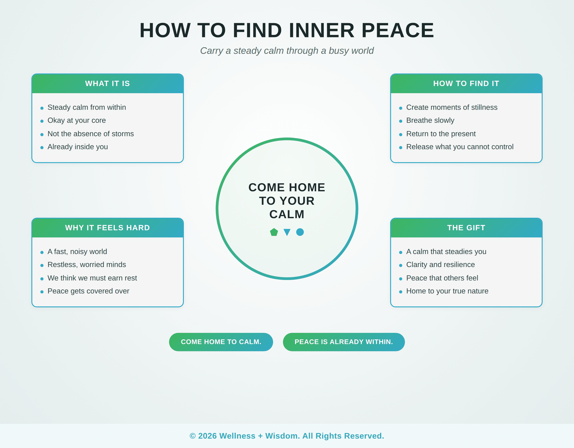 How to Find Inner Peace by Josh Trent | Wellness + Wisdom How to find inner peace infographic showing simple practices for a calm and grounded life by Josh Trent Wellness and Wisdom