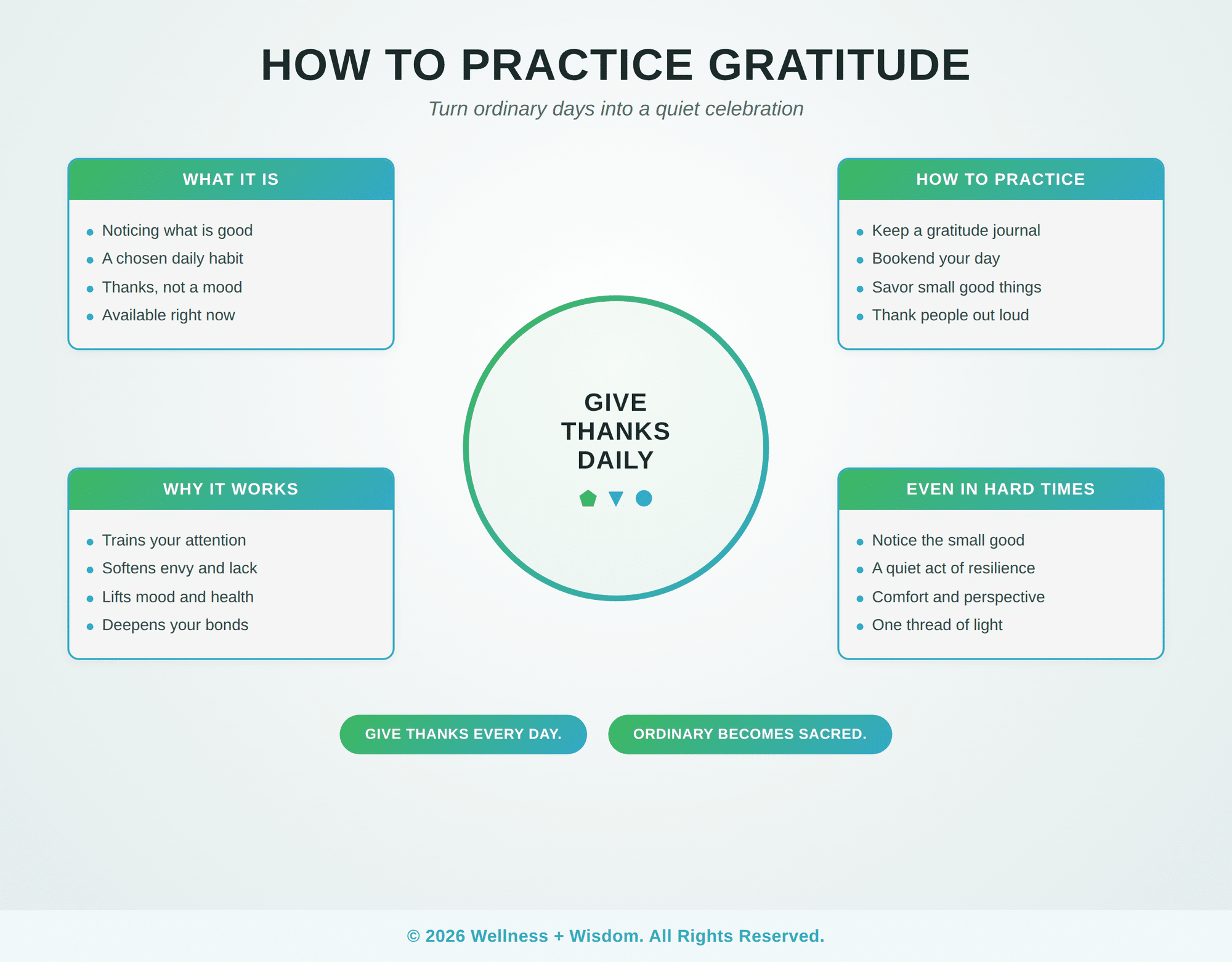 How to Practice Gratitude by Josh Trent | Wellness + Wisdom How to practice gratitude infographic showing simple daily practices for a grateful, joyful life by Josh Trent Wellness and Wisdom