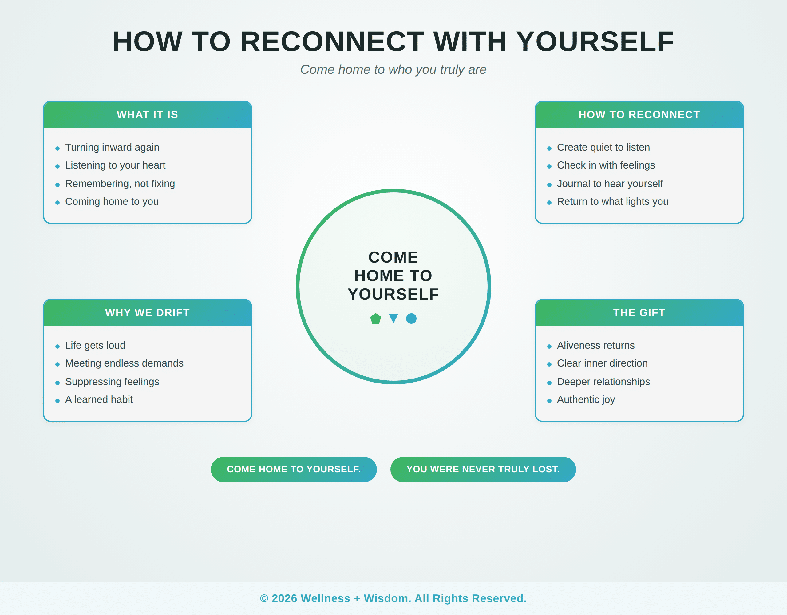 How to Reconnect With Yourself by Josh Trent | Wellness + Wisdom How to reconnect with yourself infographic showing the path from living on autopilot toward coming home to who you truly are by Josh Trent Wellness and Wisdom