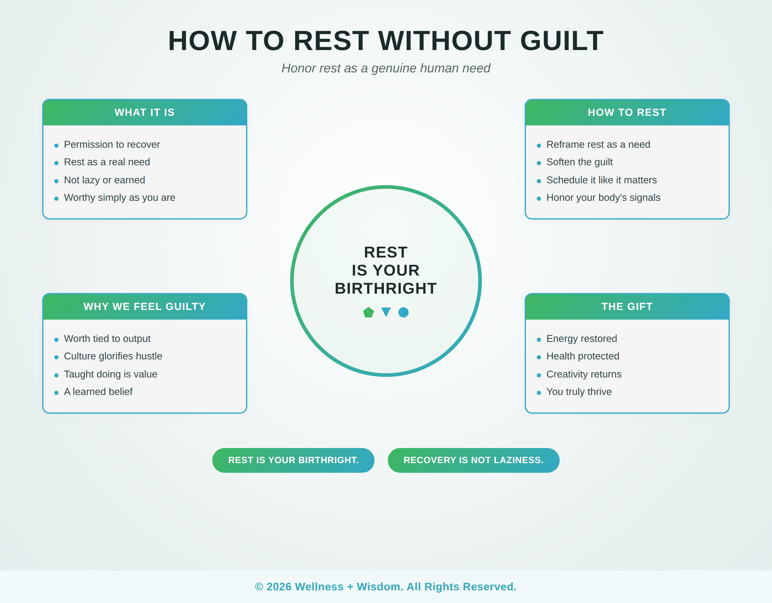 How to Rest Without Guilt by Josh Trent | Wellness + Wisdom How to rest without guilt infographic showing the path from constant productivity toward honoring rest as a genuine need by Josh Trent Wellness and Wisdom