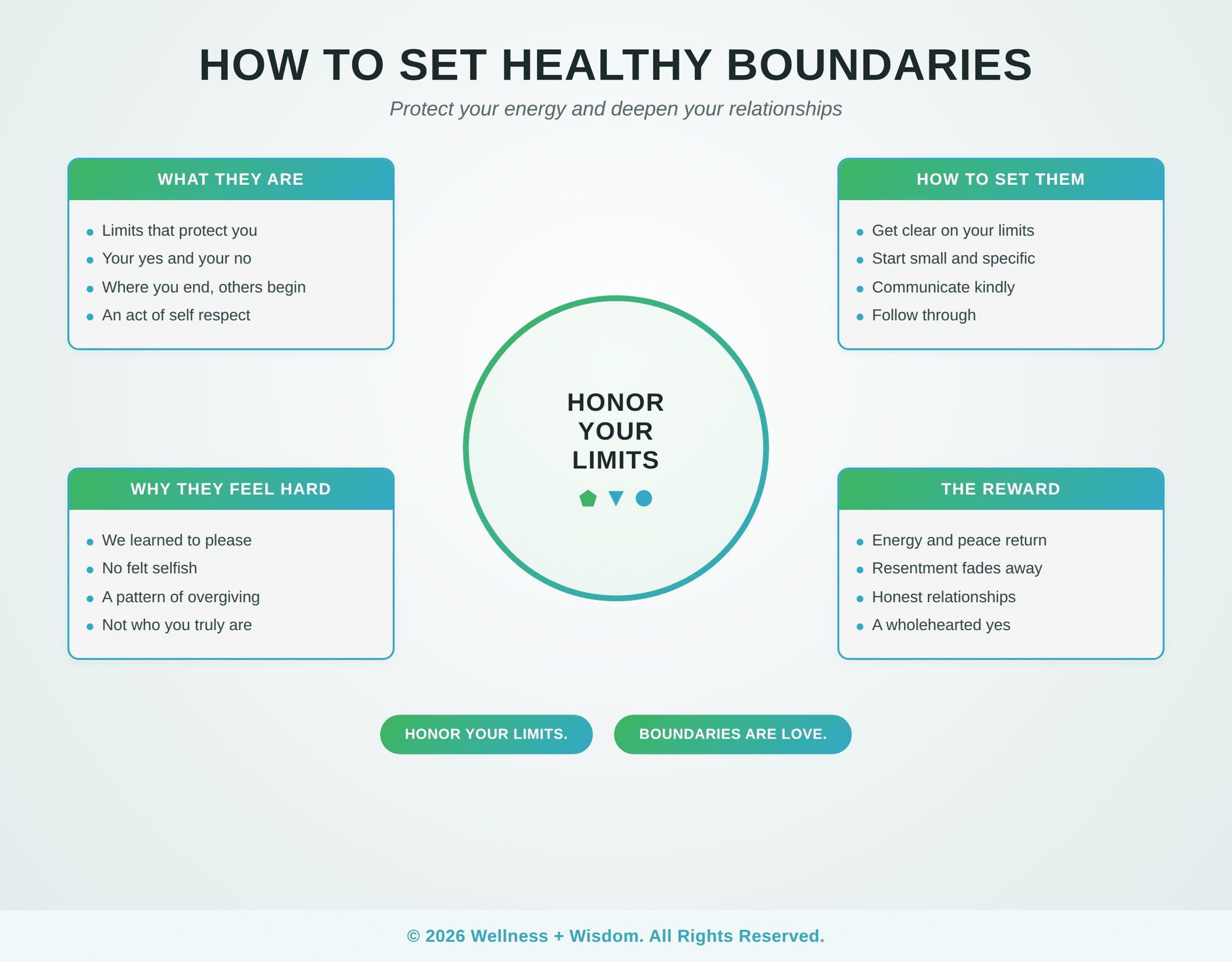 How to Set Healthy Boundaries by Josh Trent | Wellness + Wisdom How to set healthy boundaries infographic showing the path from overgiving to grounded self respect by Josh Trent Wellness and Wisdom