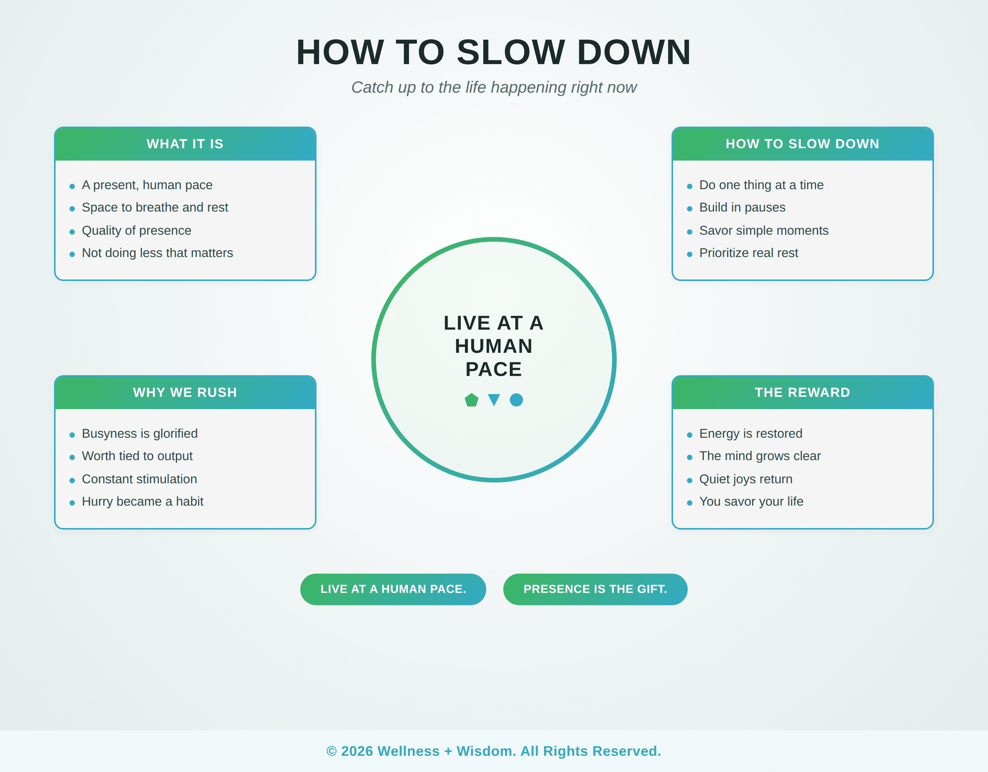 How to Slow Down by Josh Trent | Wellness + Wisdom How to slow down infographic showing the path from constant hurry to a present, restful pace by Josh Trent Wellness and Wisdom