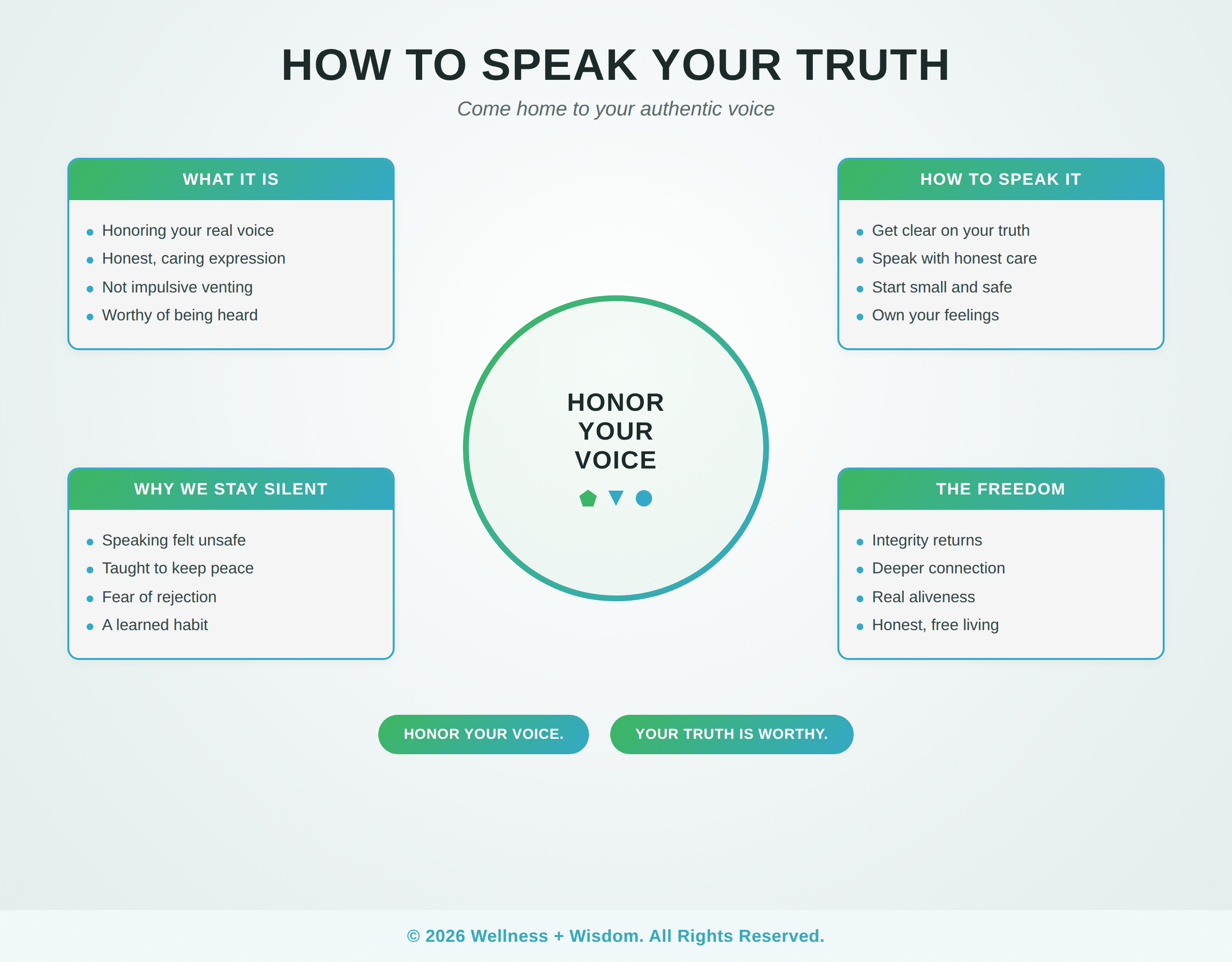 How to Speak Your Truth by Josh Trent | Wellness + Wisdom How to speak your truth infographic showing the path from silencing yourself toward honoring your authentic voice by Josh Trent Wellness and Wisdom