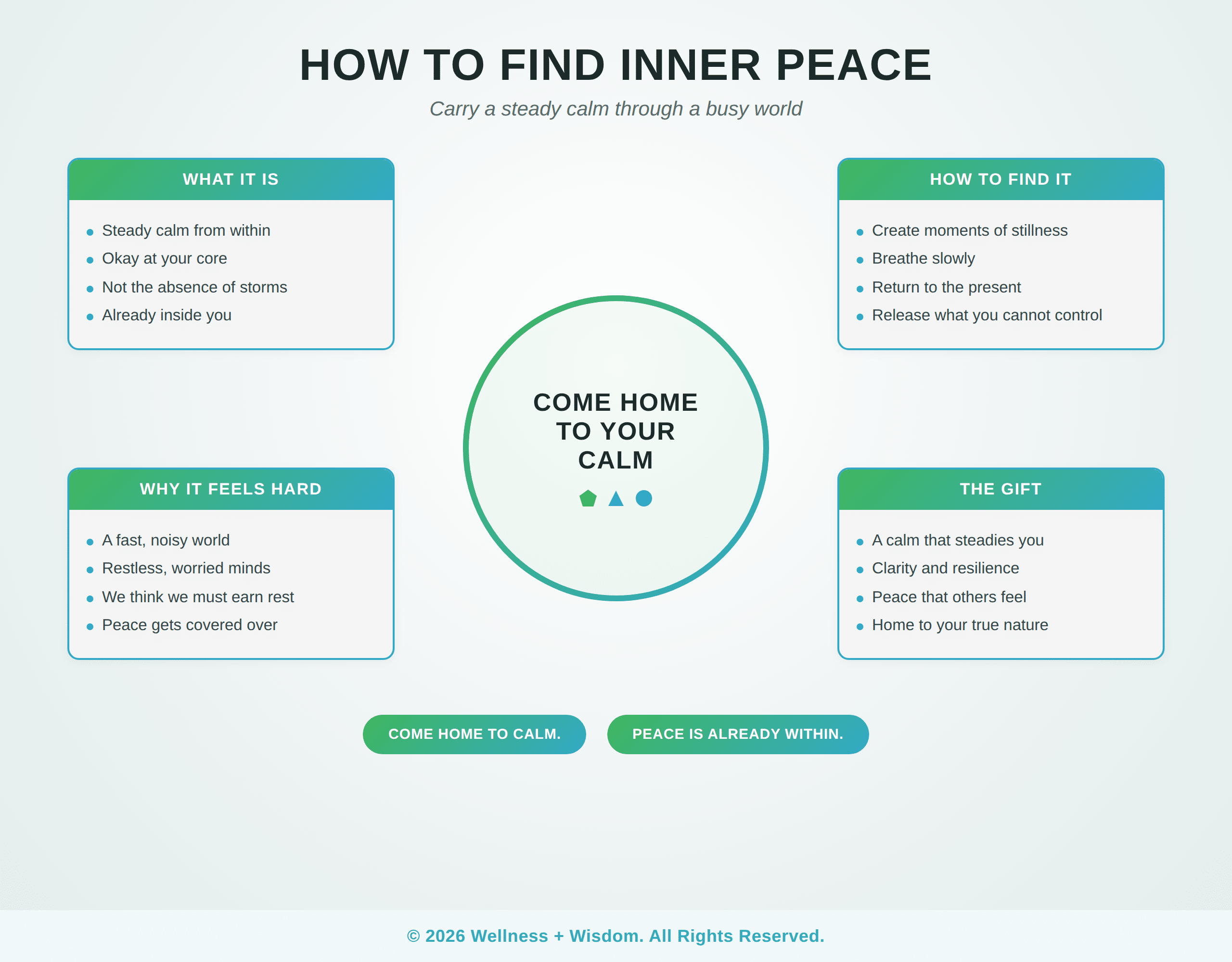 How to Find Inner Peace by Josh Trent | Wellness + Wisdom How to find inner peace infographic showing simple practices for a calm and grounded life by Josh Trent Wellness and Wisdom