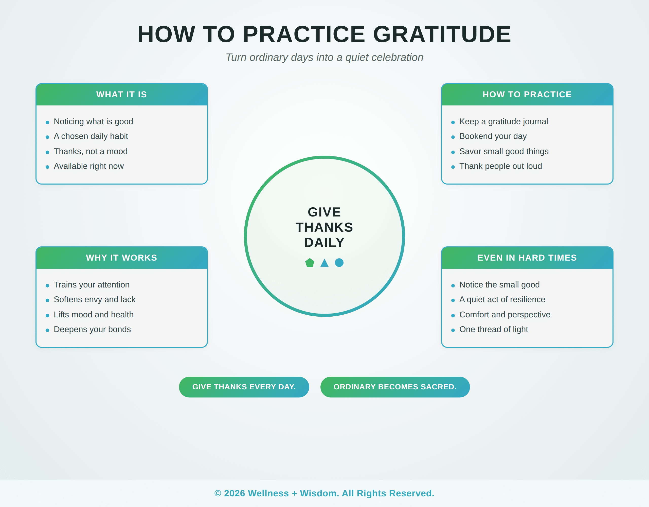 How to Practice Gratitude by Josh Trent | Wellness + Wisdom How to practice gratitude infographic showing simple daily practices for a grateful, joyful life by Josh Trent Wellness and Wisdom