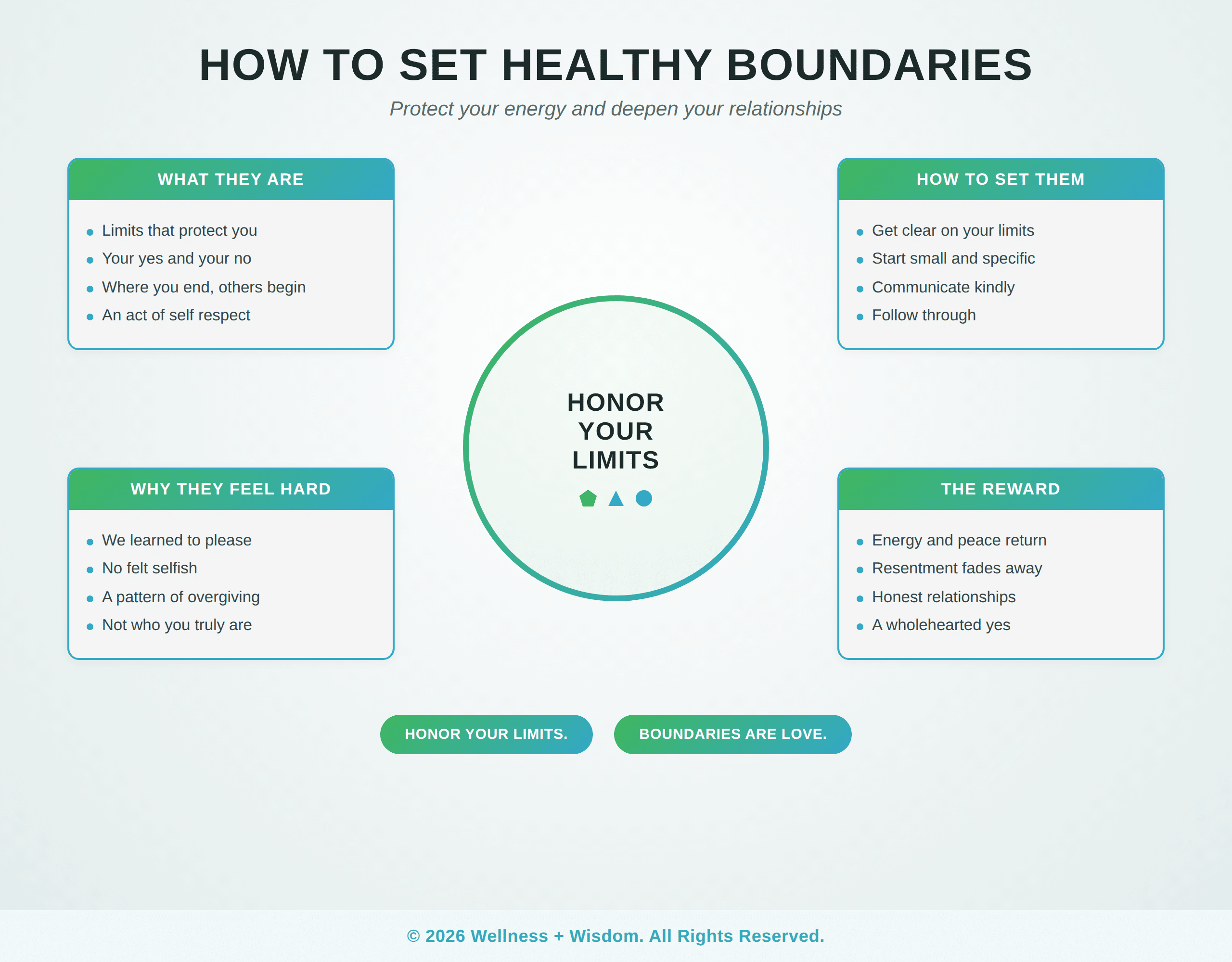 How to Set Healthy Boundaries by Josh Trent | Wellness + Wisdom How to set healthy boundaries infographic showing the path from overgiving to grounded self respect by Josh Trent Wellness and Wisdom
