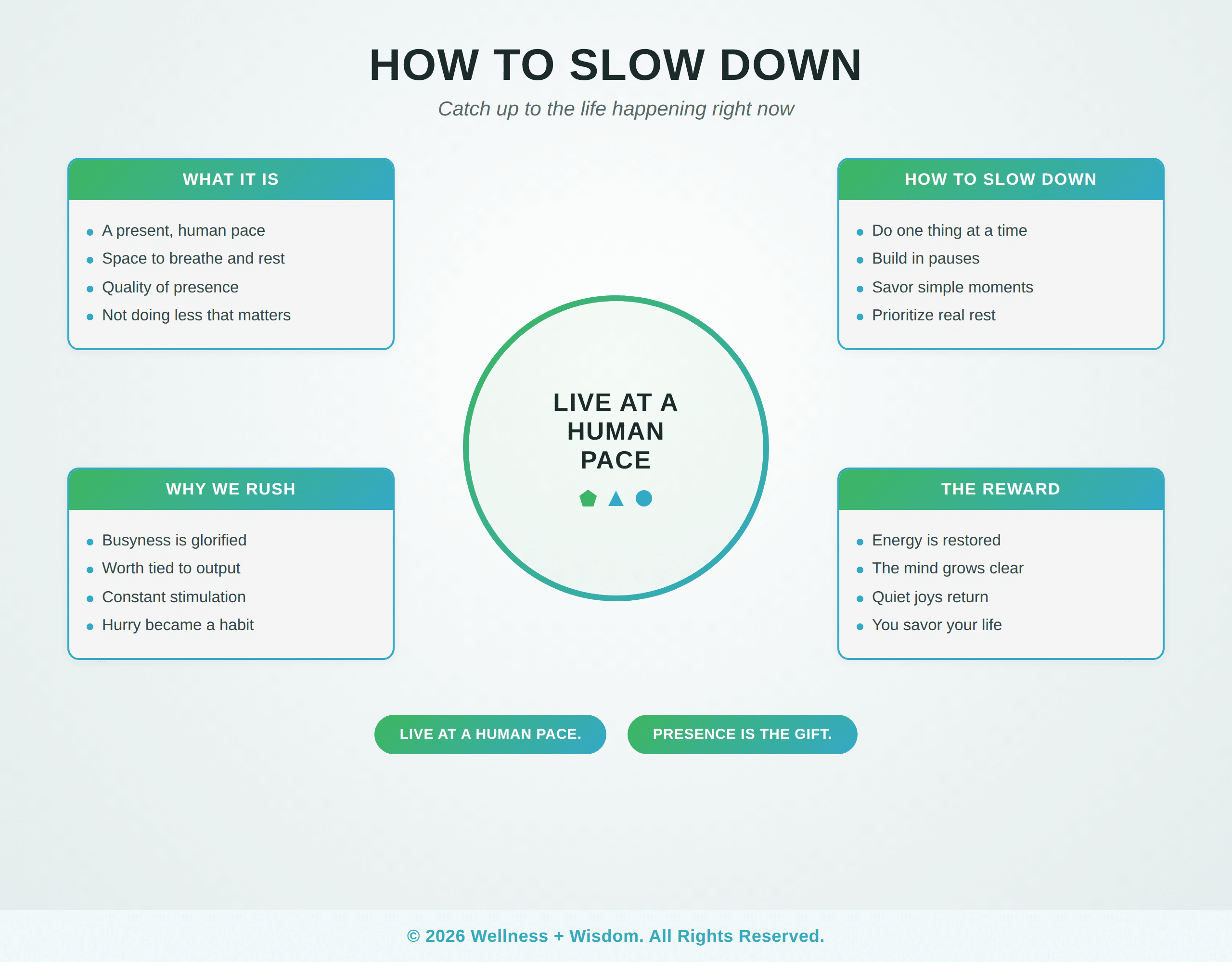 How to Slow Down by Josh Trent | Wellness + Wisdom How to slow down infographic showing the path from constant hurry to a present, restful pace by Josh Trent Wellness and Wisdom