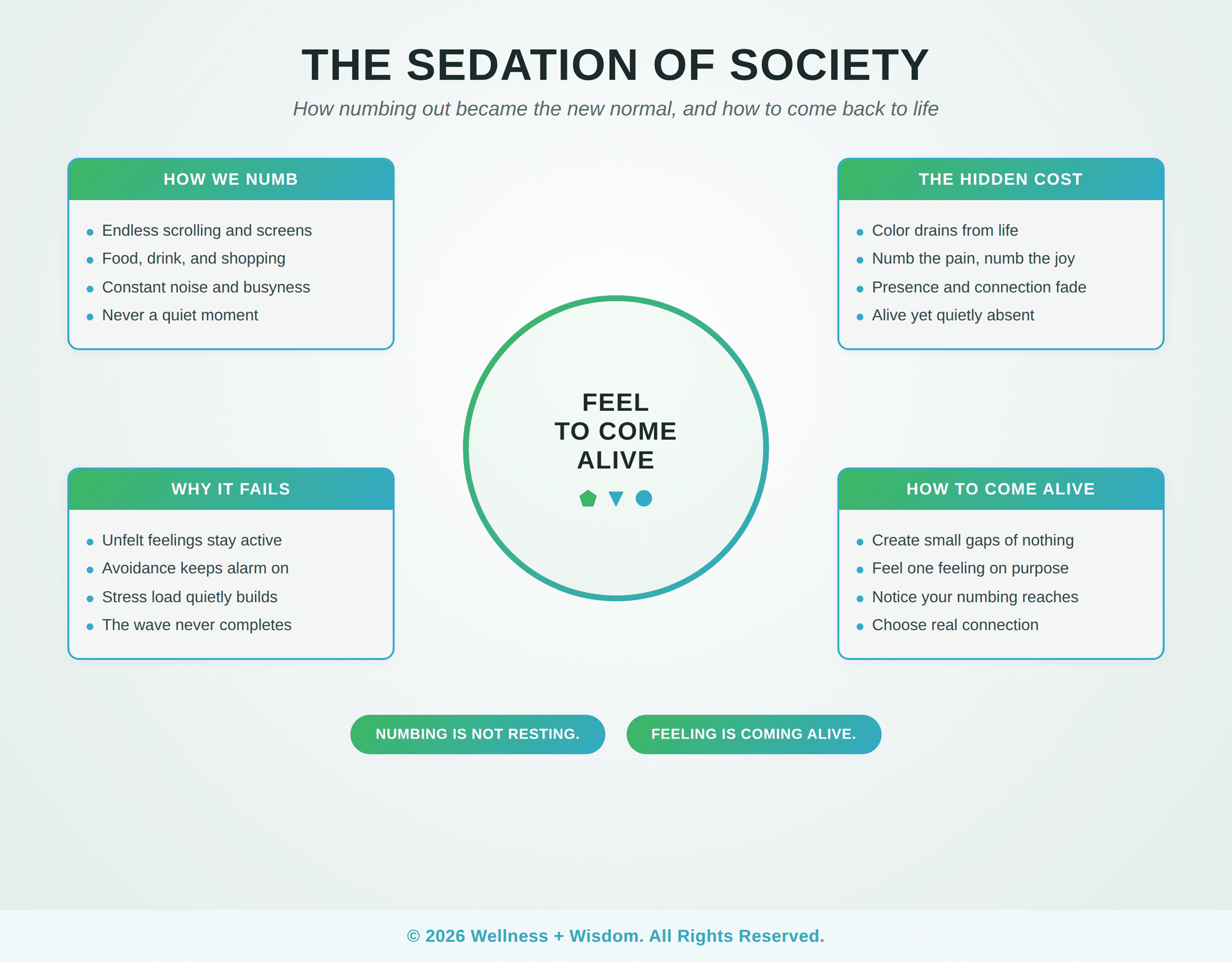 Numbing Out Society by Josh Trent | Wellness + Wisdom Numbing out society infographic showing how modern distraction sedates us and how to come back to feeling alive by Josh Trent Wellness and Wisdom