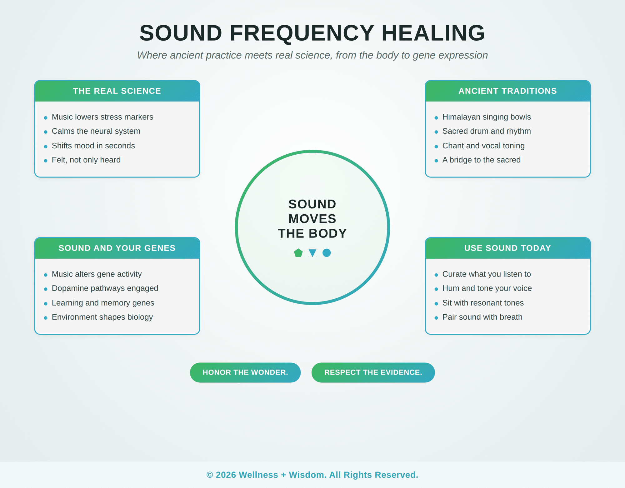 Sound Frequency Healing by Josh Trent | Wellness + Wisdom Sound frequency healing infographic showing how sound affects the body and gene expression by Josh Trent Wellness and Wisdom