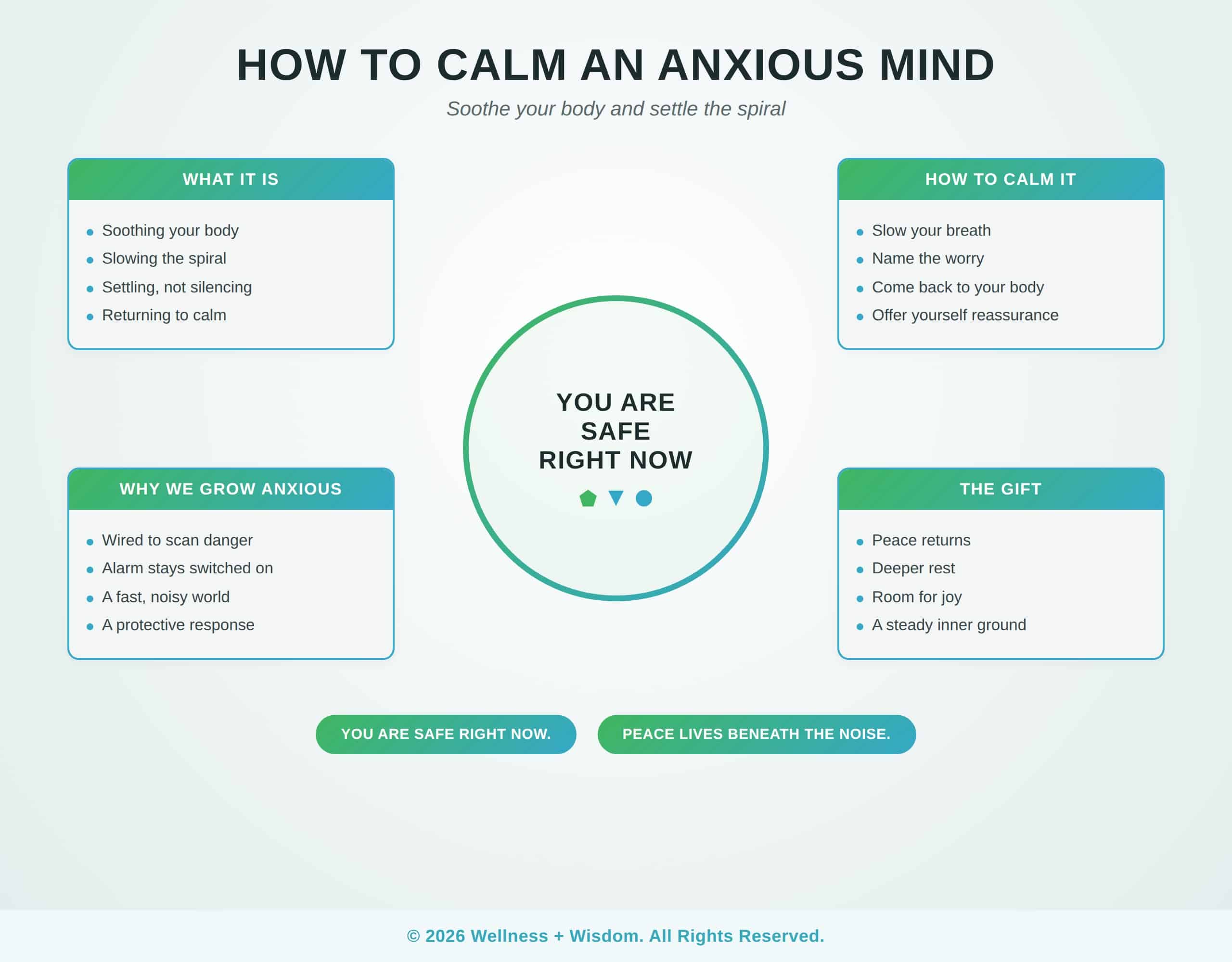 How to Calm an Anxious Mind by Josh Trent | Wellness + Wisdom How to calm an anxious mind infographic showing the path from spiraling worry toward steady calm and peace by Josh Trent Wellness and Wisdom