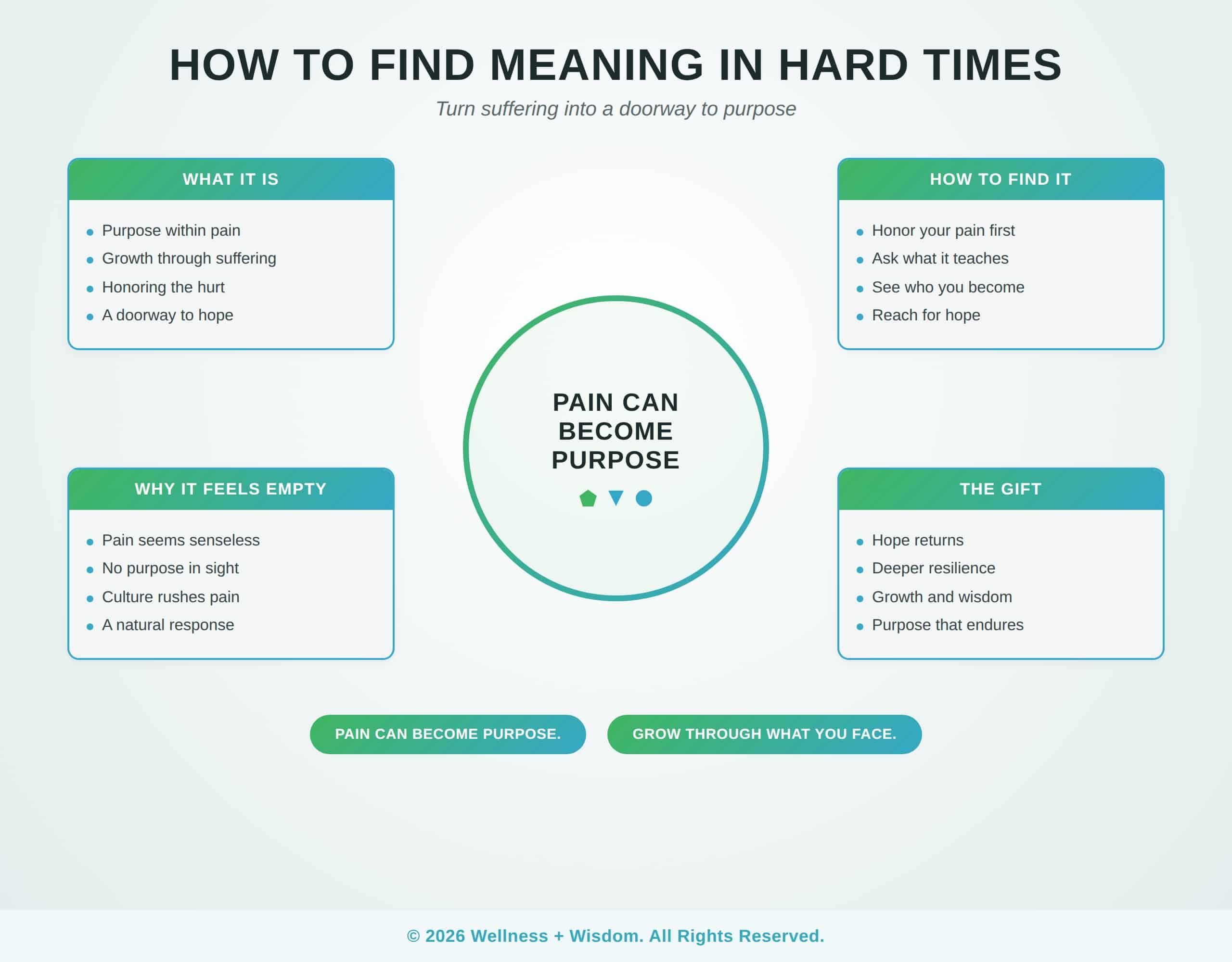 How to Find Meaning in Hard Times by Josh Trent | Wellness + Wisdom How to find meaning in hard times infographic showing the path from senseless suffering toward purpose growth and hope by Josh Trent Wellness and Wisdom