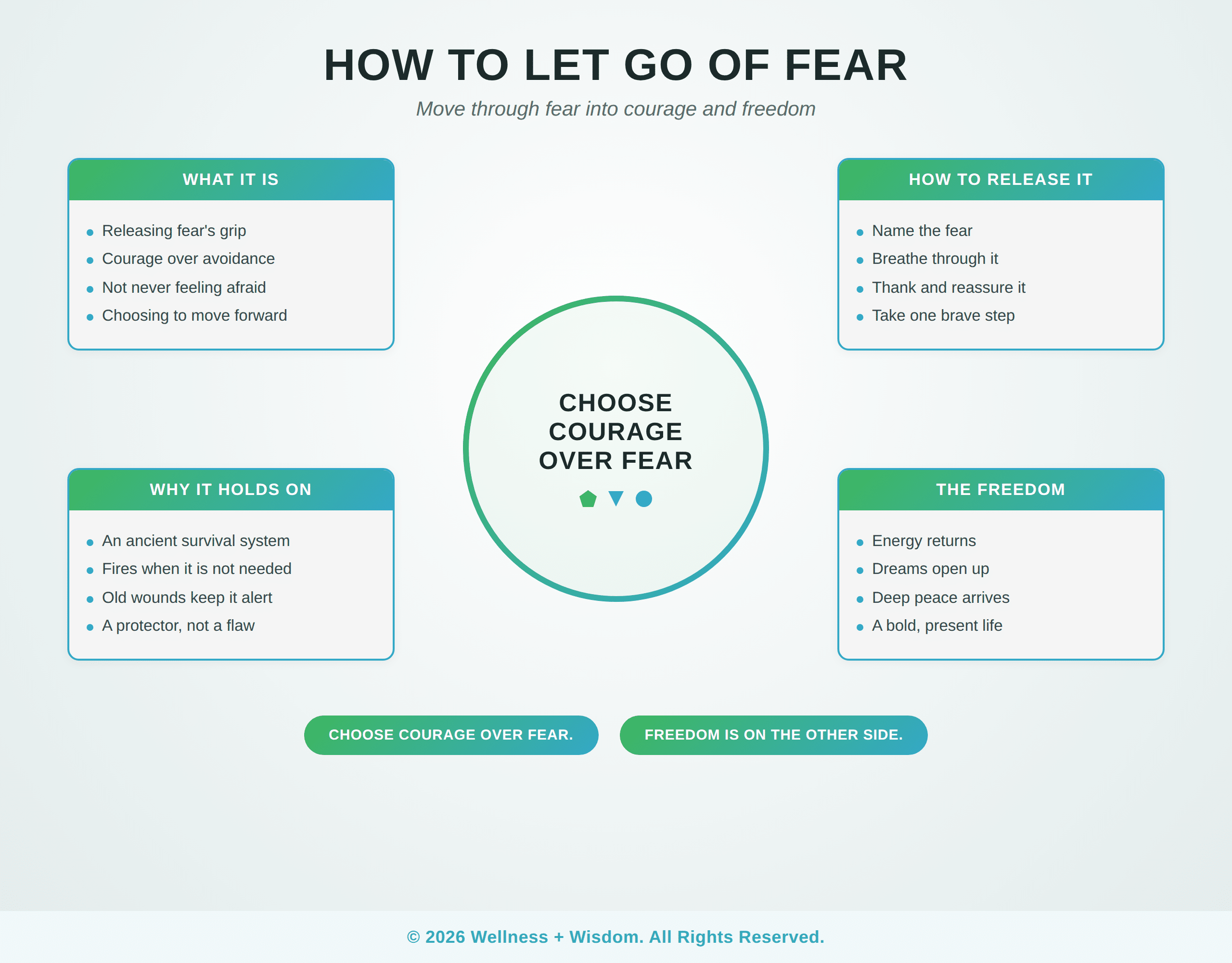 How to Let Go of Fear by Josh Trent | Wellness + Wisdom How to let go of fear infographic showing the path from living ruled by fear toward moving forward with courage and freedom by Josh Trent Wellness and Wisdom