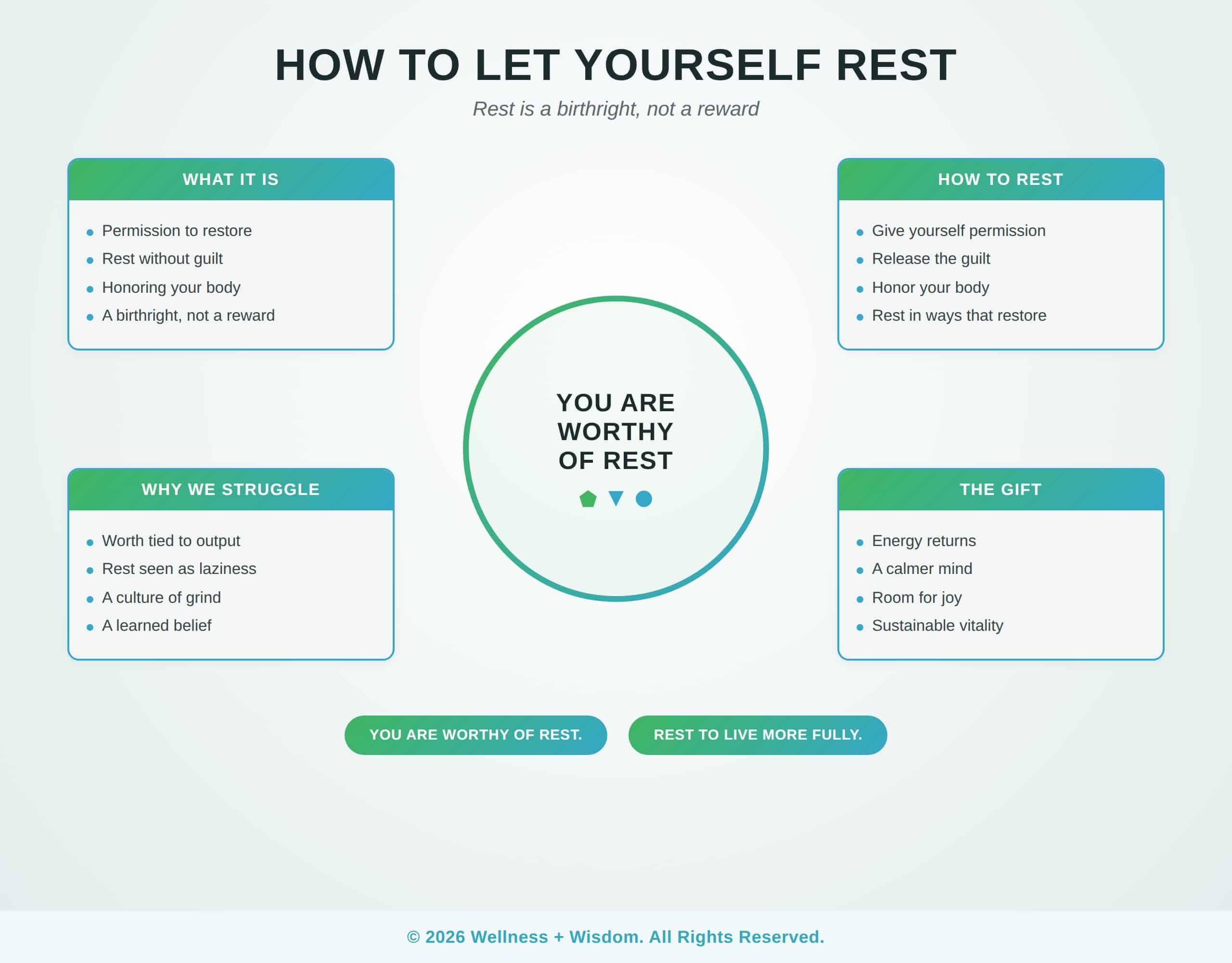 How to Let Yourself Rest by Josh Trent | Wellness + Wisdom How to let yourself rest infographic showing the path from guilty busyness toward guilt free restoration and vitality by Josh Trent Wellness and Wisdom