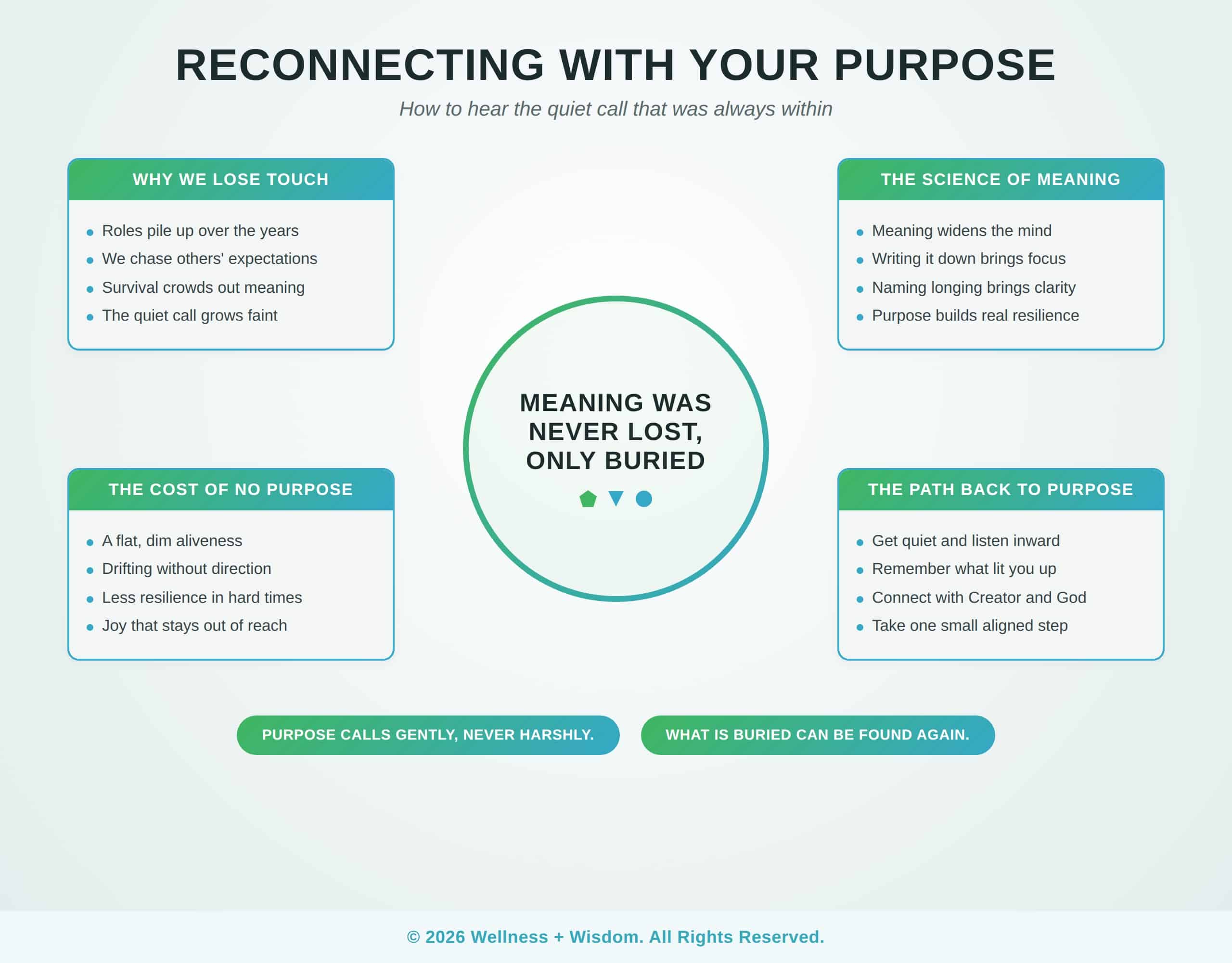 How to Reconnect With Your Purpose by Josh Trent | Wellness + Wisdom How to reconnect with your purpose infographic showing the path from feeling lost and adrift toward meaning direction and aliveness by Josh Trent Wellness and Wisdom