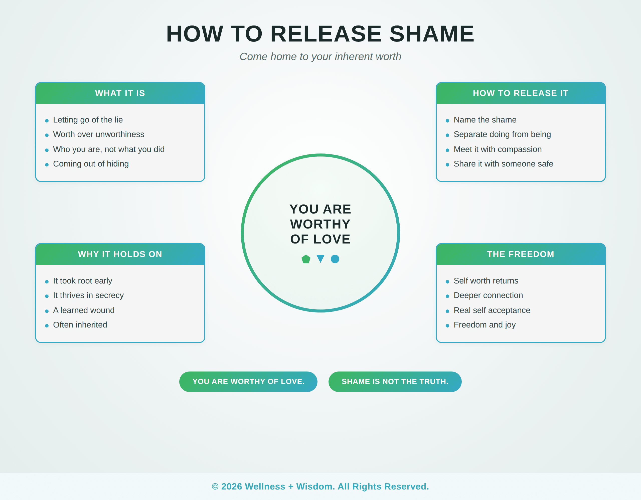 How to Release Shame by Josh Trent | Wellness + Wisdom How to release shame infographic showing the path from hiding in shame toward reconnecting with your inherent worth by Josh Trent Wellness and Wisdom