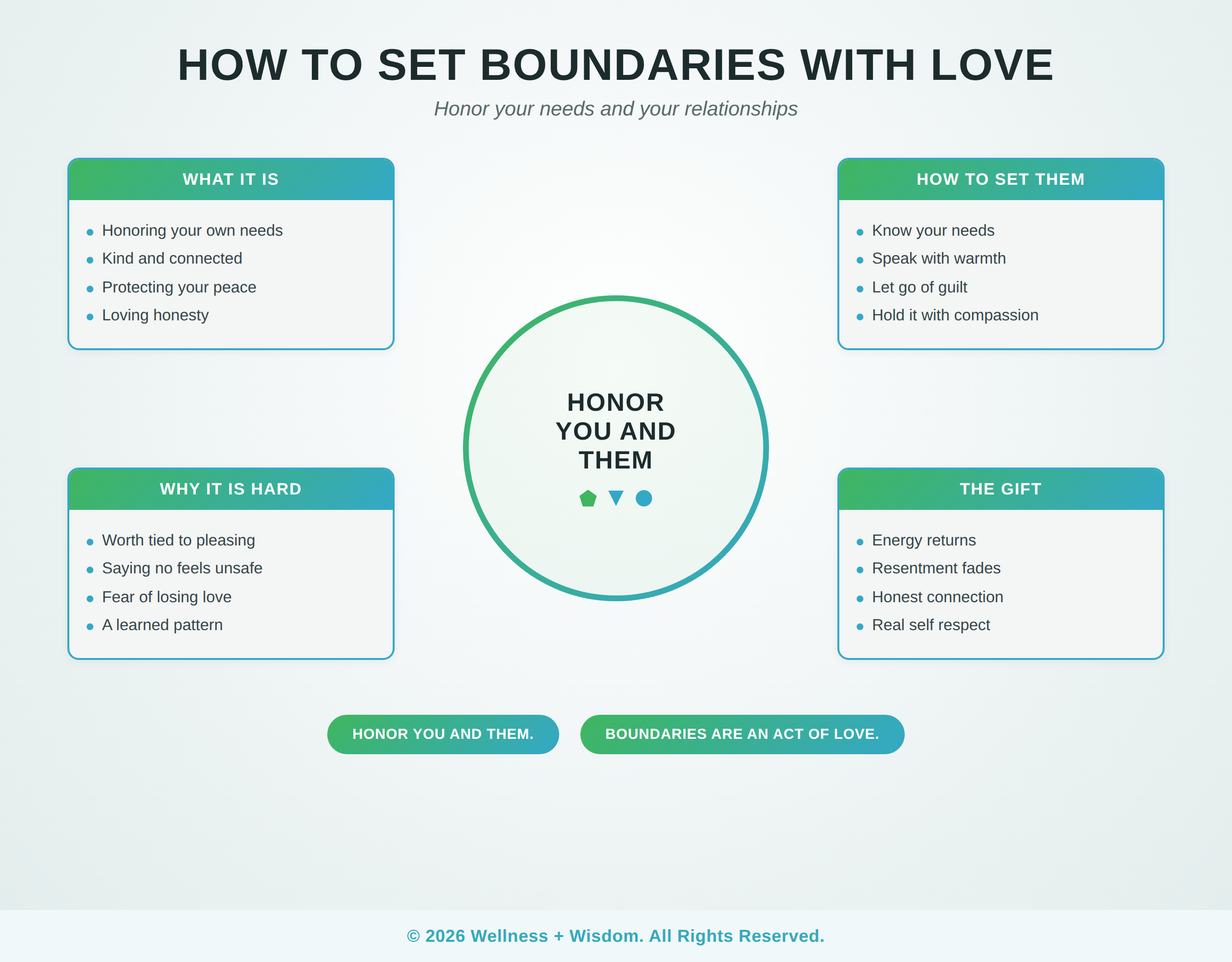 How to Set Boundaries With Love by Josh Trent | Wellness + Wisdom How to set boundaries with love infographic showing the path from self abandonment toward honoring your needs and relationships by Josh Trent Wellness and Wisdom