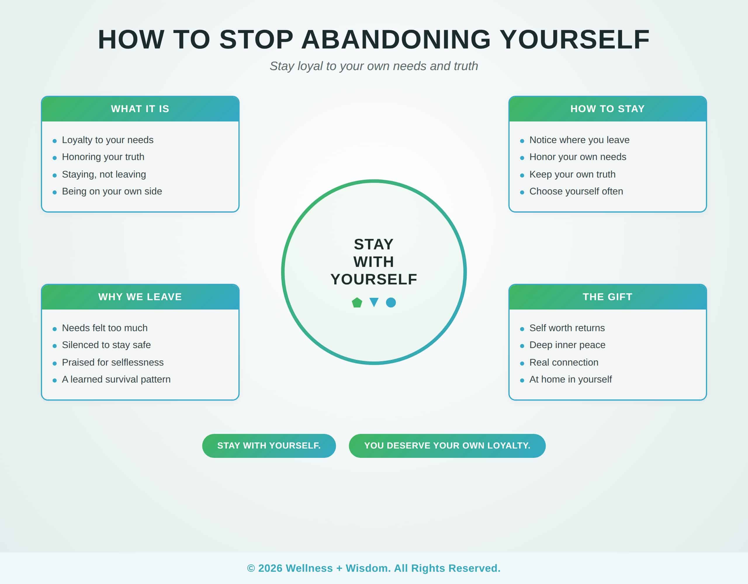 How to Stop Abandoning Yourself by Josh Trent | Wellness + Wisdom How to stop abandoning yourself infographic showing the path from self betrayal toward staying loyal to your own needs and truth by Josh Trent Wellness and Wisdom