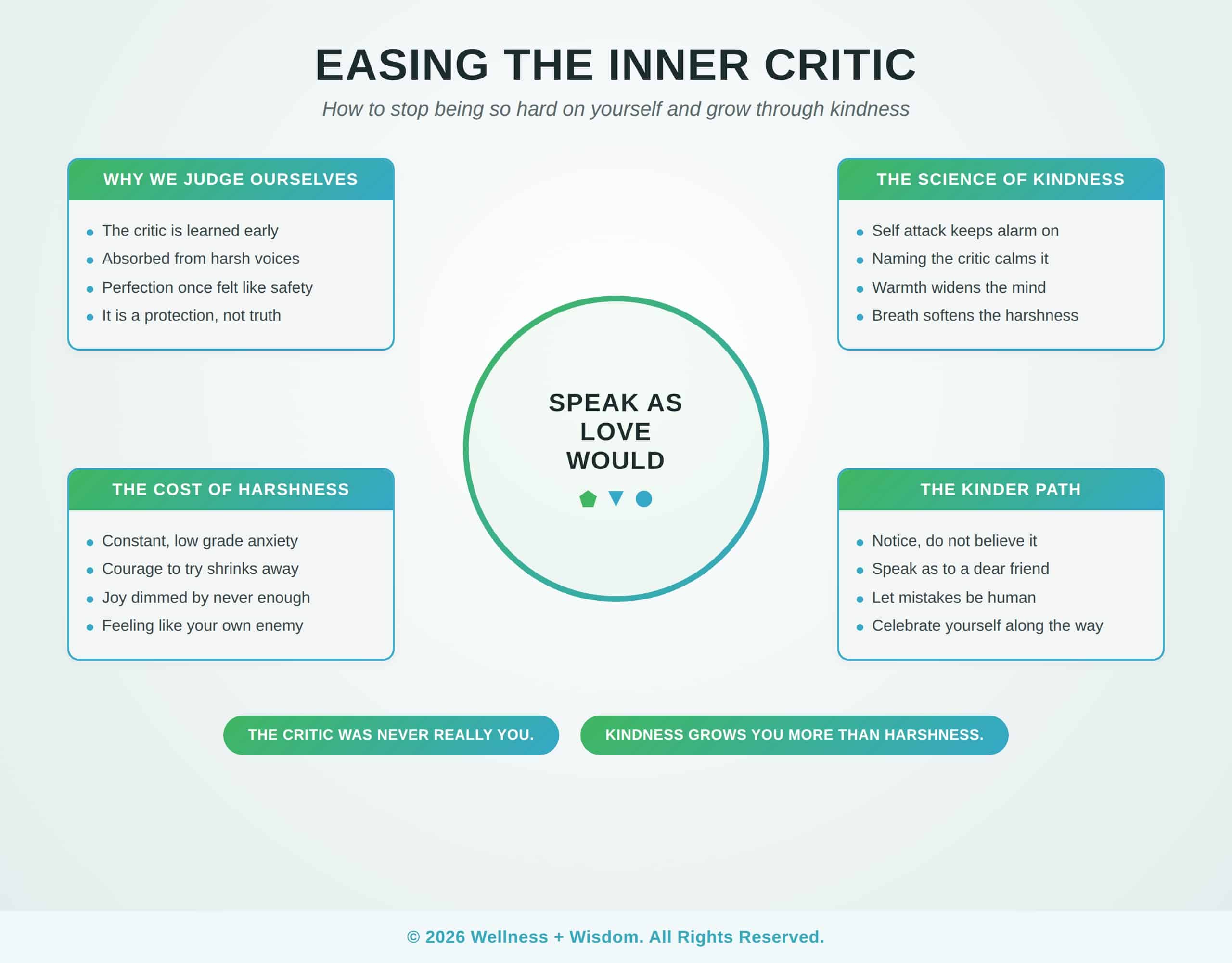 How to Stop Being So Hard on Yourself by Josh Trent | Wellness + Wisdom How to stop being so hard on yourself infographic showing the path from a harsh inner critic toward warm self compassion and steady worth by Josh Trent Wellness and Wisdom