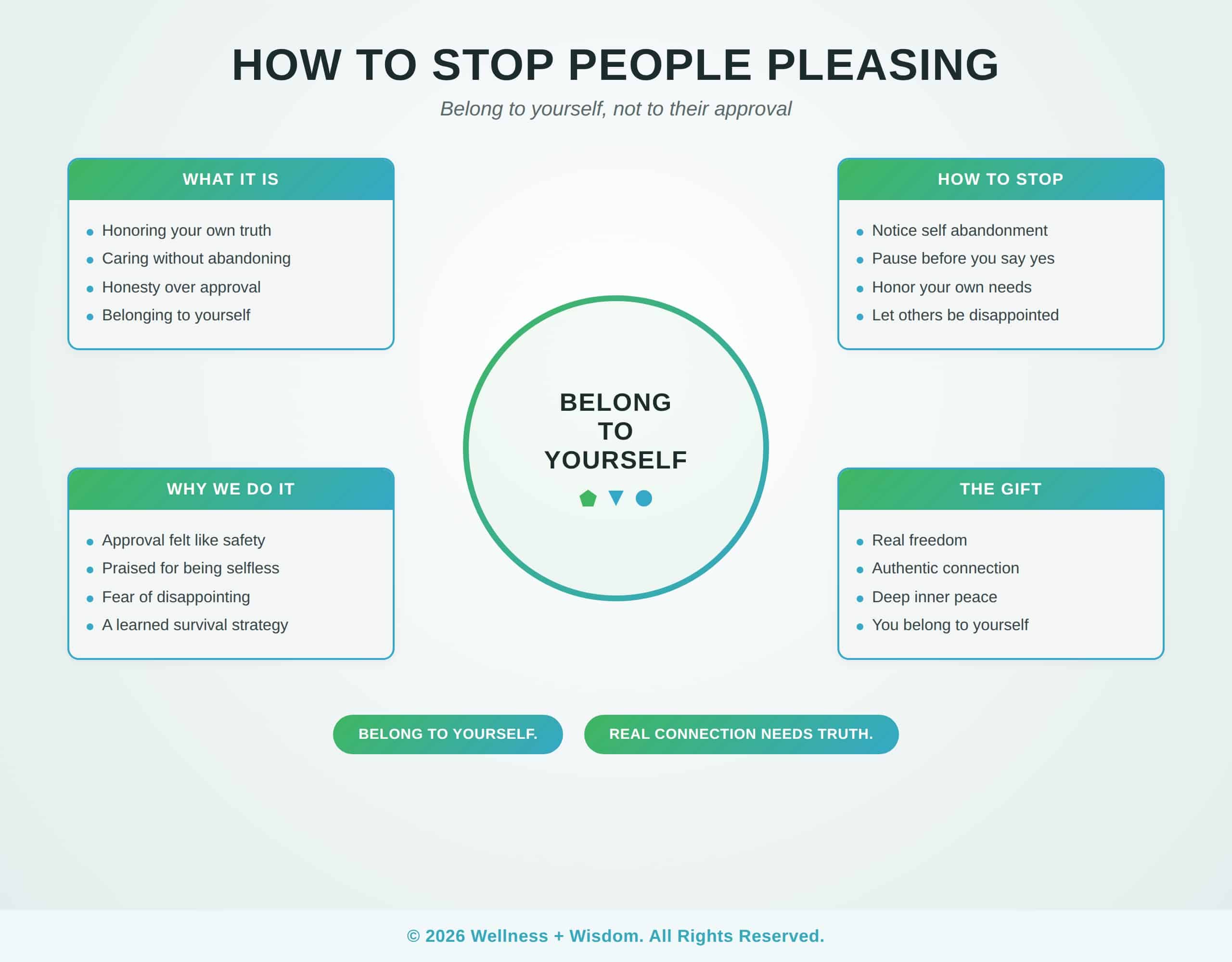 How to Stop People Pleasing by Josh Trent | Wellness + Wisdom How to stop people pleasing infographic showing the path from performing for approval toward honoring your truth and authentic connection by Josh Trent Wellness and Wisdom