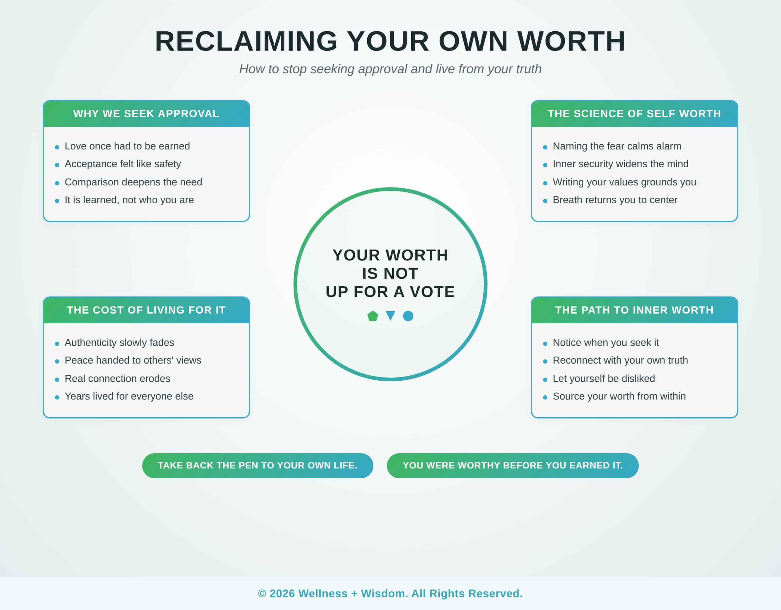 How to Stop Seeking Approval by Josh Trent | Wellness + Wisdom How to stop seeking approval infographic showing the path from living for outside validation toward grounded inner worth by Josh Trent Wellness and Wisdom