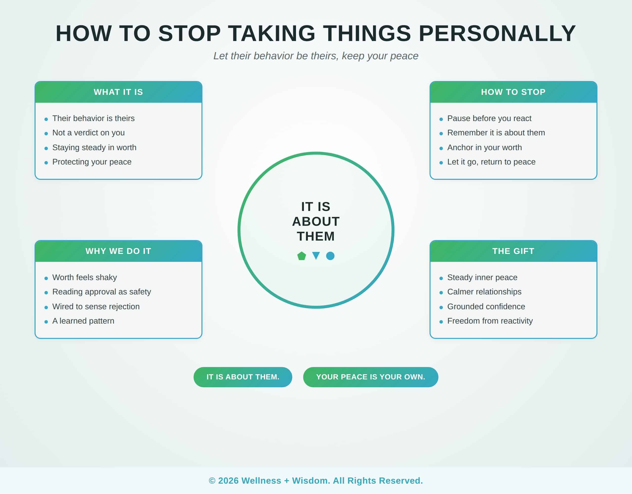 How to Stop Taking Things Personally by Josh Trent | Wellness + Wisdom How to stop taking things personally infographic showing the path from absorbing others behavior toward staying steady in your own worth by Josh Trent Wellness and Wisdom