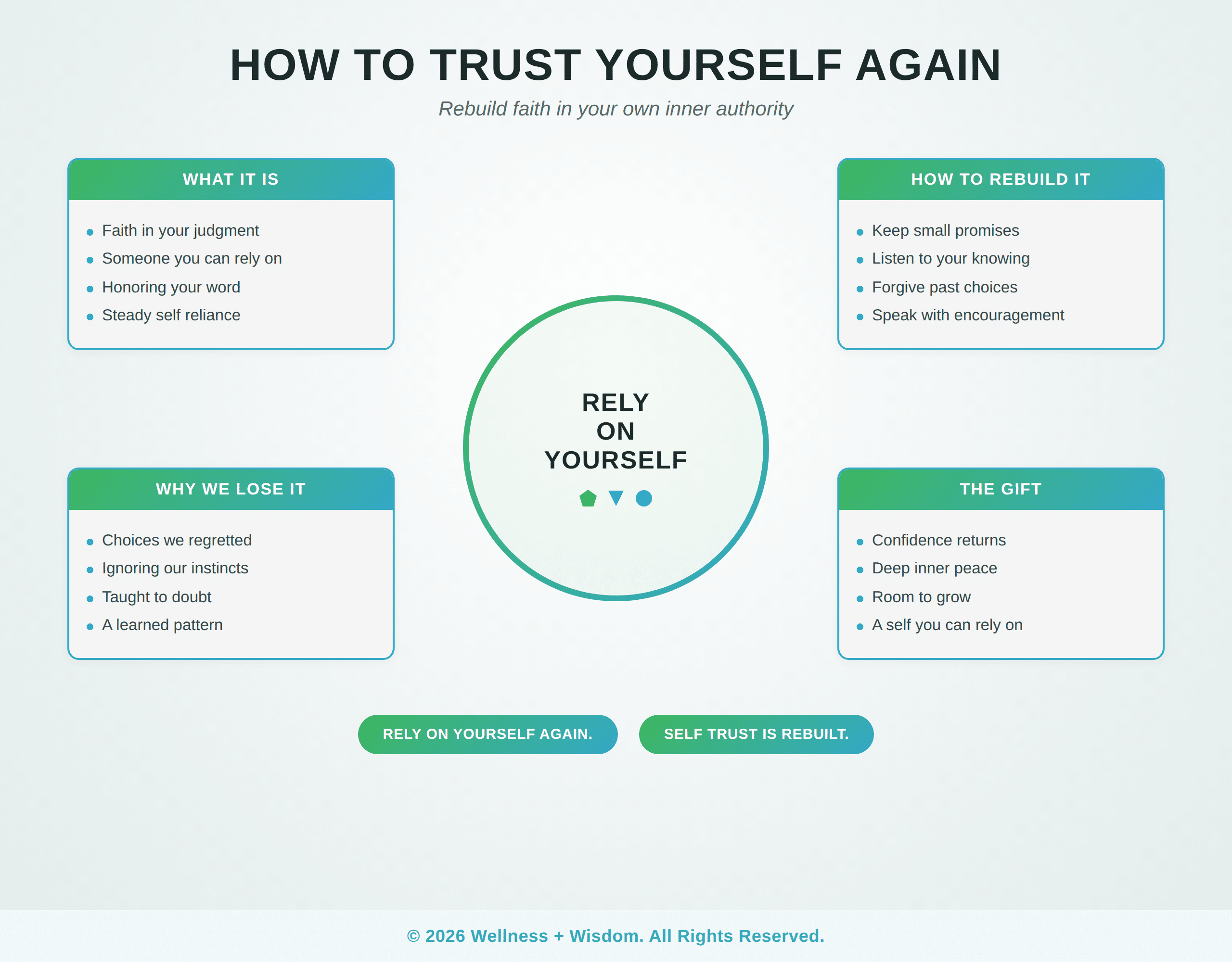 How to Trust Yourself Again by Josh Trent | Wellness + Wisdom How to trust yourself again infographic showing the path from self doubt toward steady inner authority and self reliance by Josh Trent Wellness and Wisdom