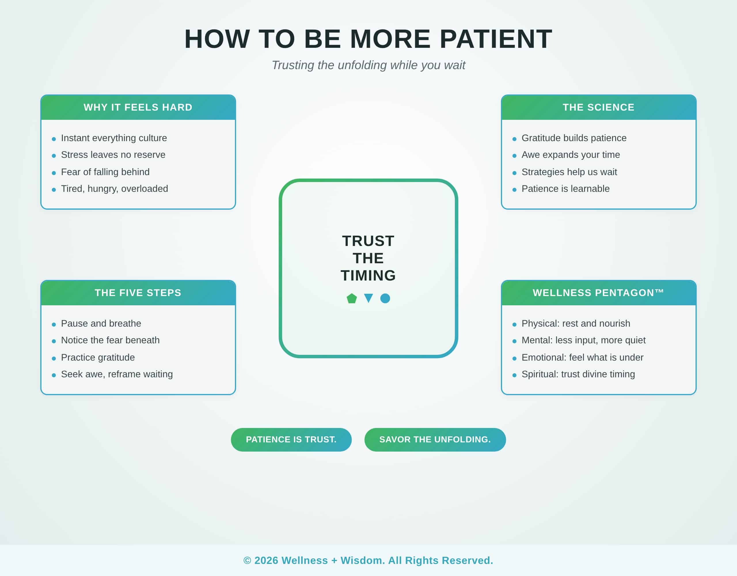 How to Be More Patient by Josh Trent | Wellness + Wisdom How to be more patient infographic showing how pausing, breathing, gratitude, and trust in divine timing cultivate a calm and patient heart by Josh Trent Wellness and Wisdom