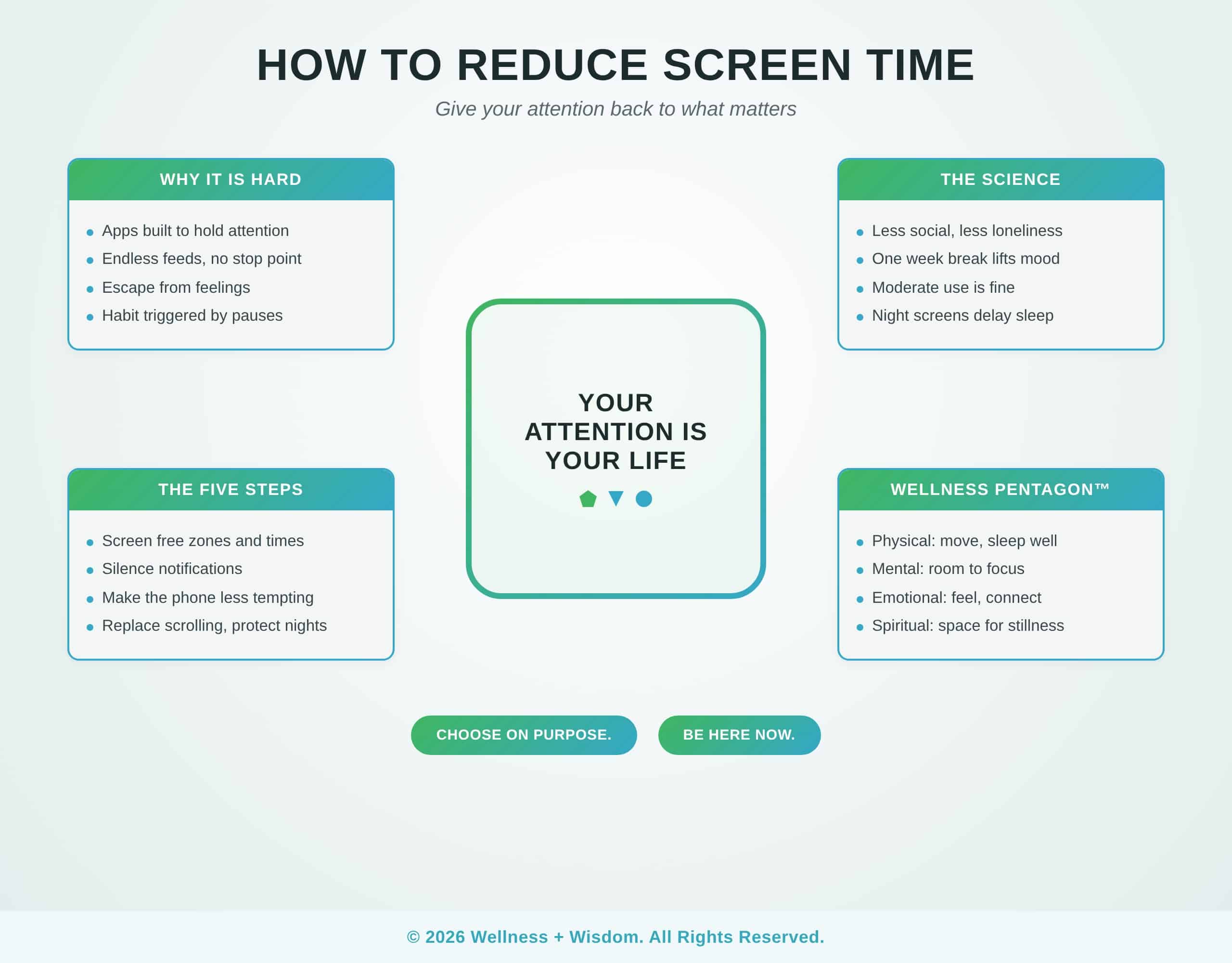 How to Reduce Screen Time by Josh Trent | Wellness + Wisdom How to reduce screen time infographic showing how screen free zones, turning off notifications, replacing scrolling, and protecting sleep help you reclaim attention and presence by Josh Trent Wellness and Wisdom