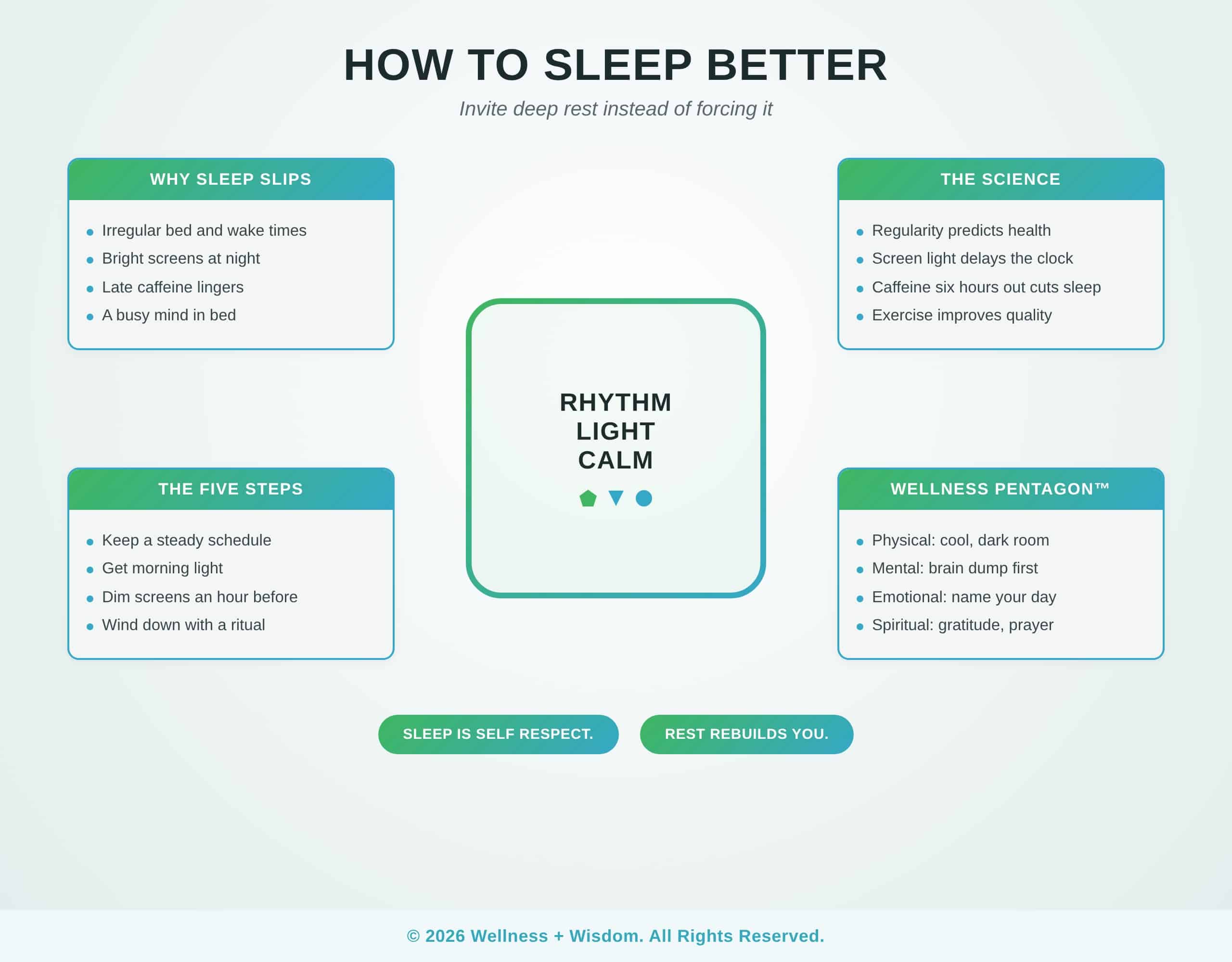 How to Sleep Better by Josh Trent | Wellness + Wisdom How to sleep better infographic showing a consistent schedule, morning light, a screen free wind down, and a calm neural system as the foundations of deep restorative rest by Josh Trent Wellness and Wisdom