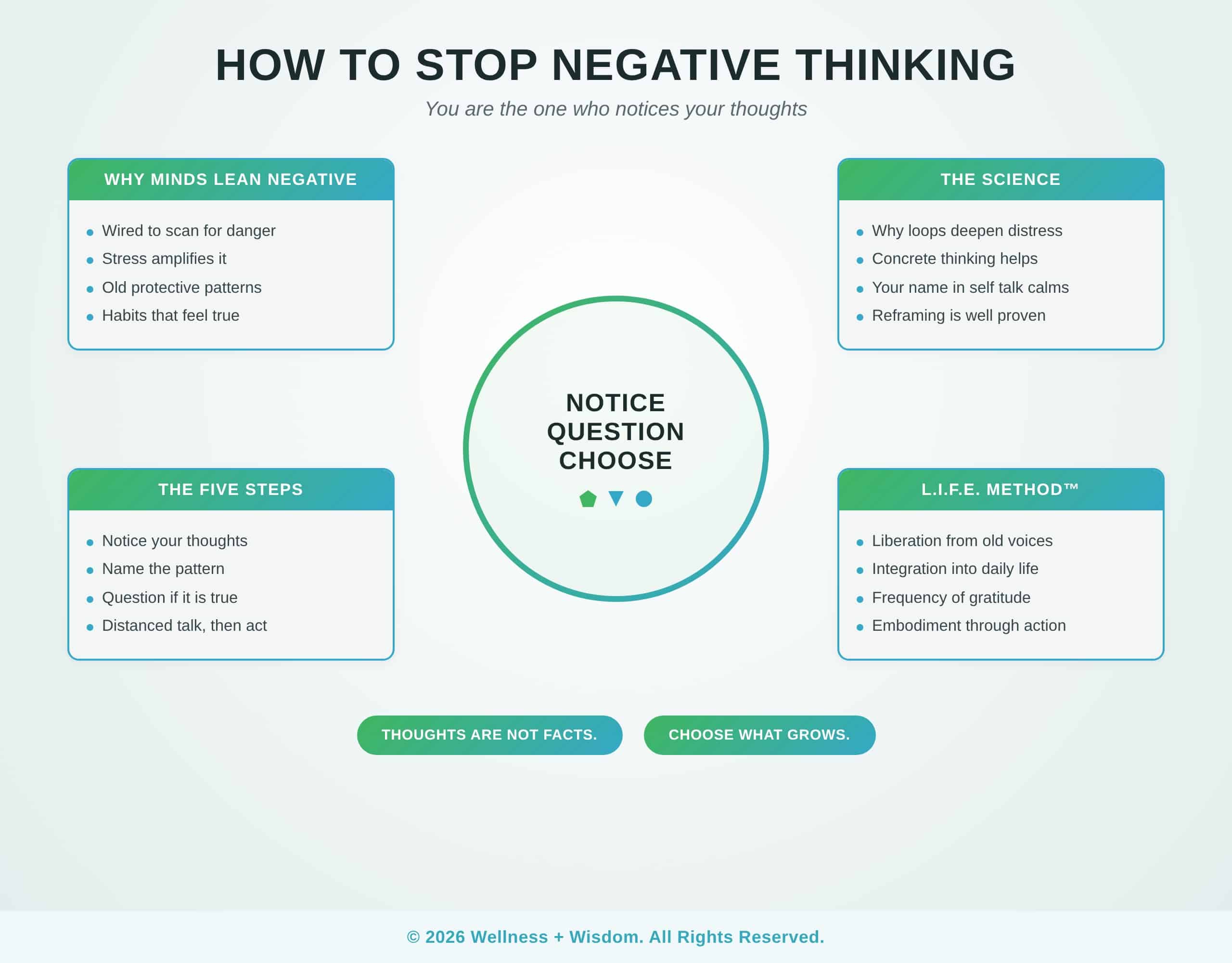 How to Stop Negative Thinking by Josh Trent | Wellness + Wisdom How to stop negative thinking infographic showing how noticing thoughts, naming patterns, questioning them, distanced self talk, and shifting to concrete action free the mind by Josh Trent Wellness and Wisdom